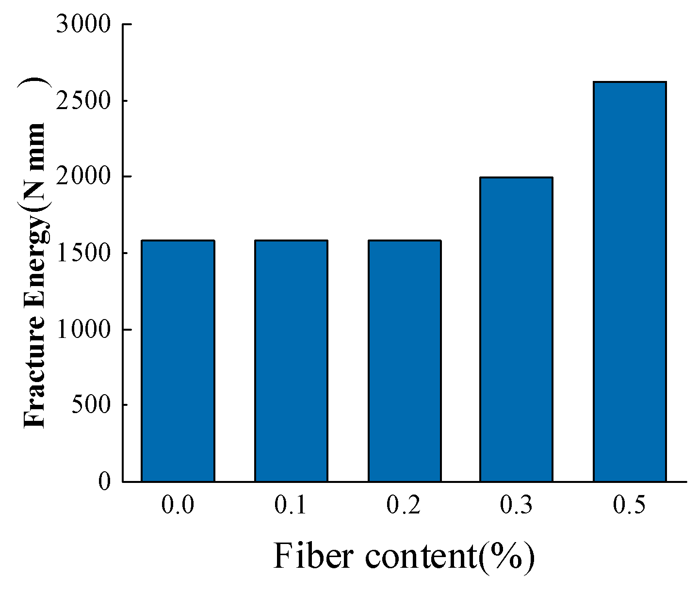 Buildings 13 02594 g008