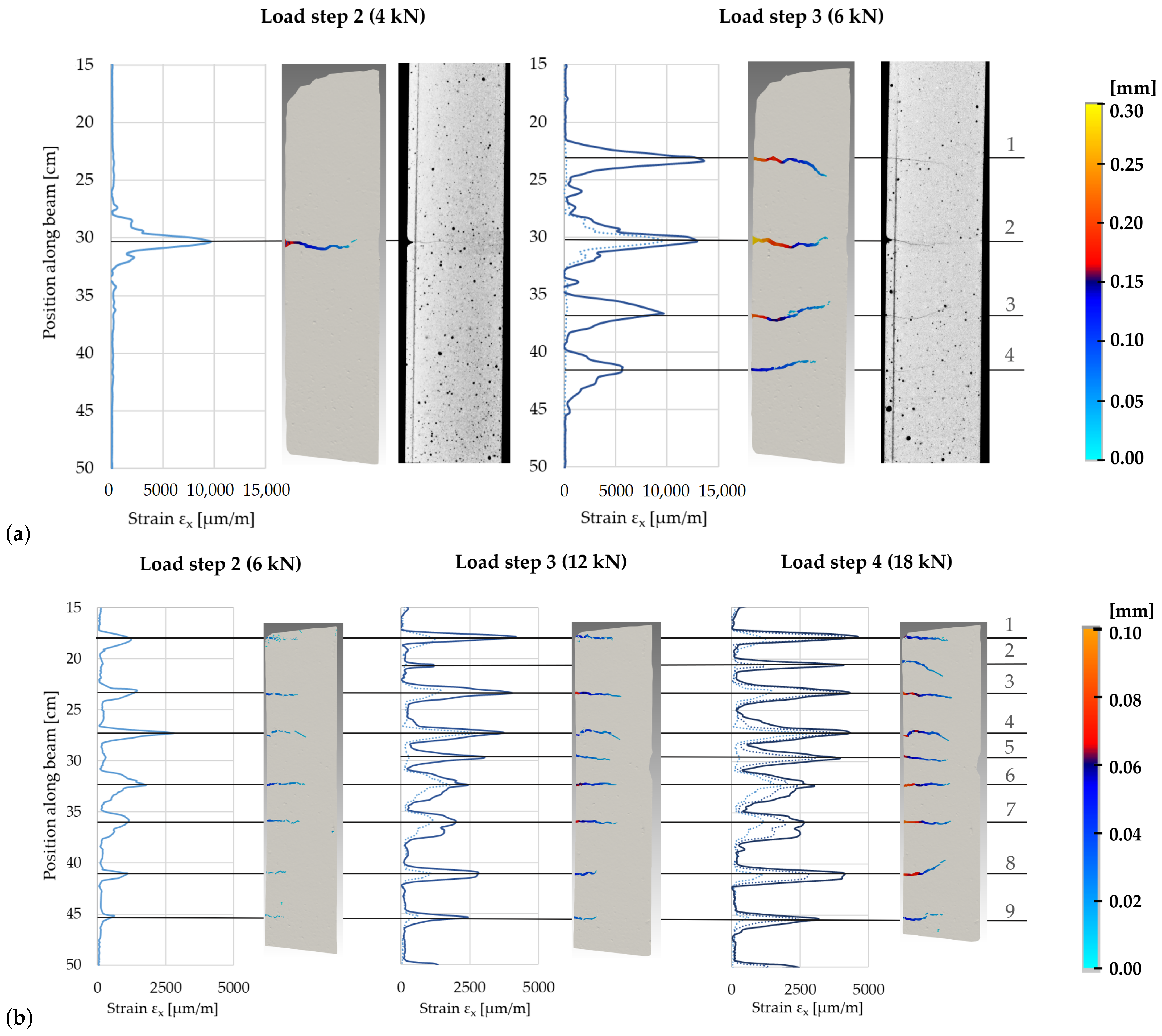 Buildings 13 02595 g007
