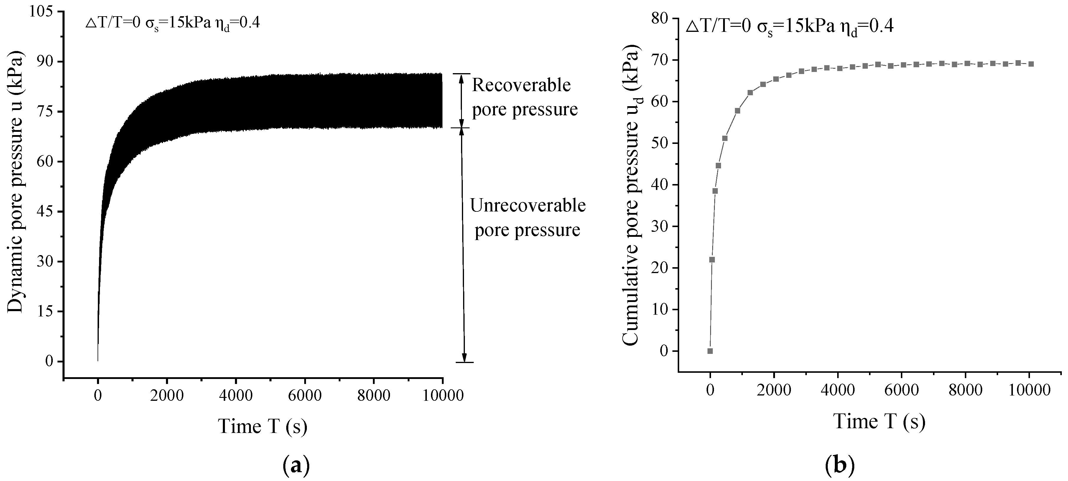 Buildings 13 02596 g005