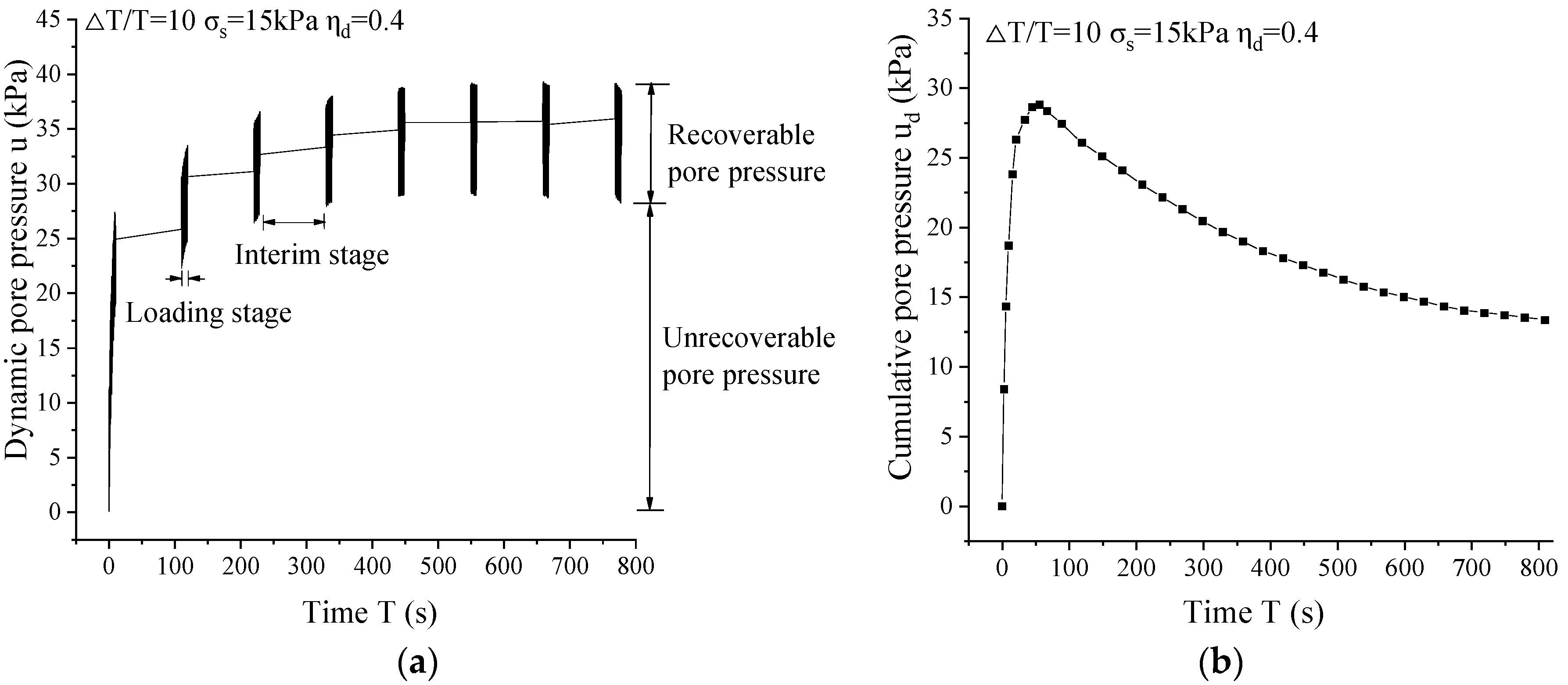 Buildings 13 02596 g006