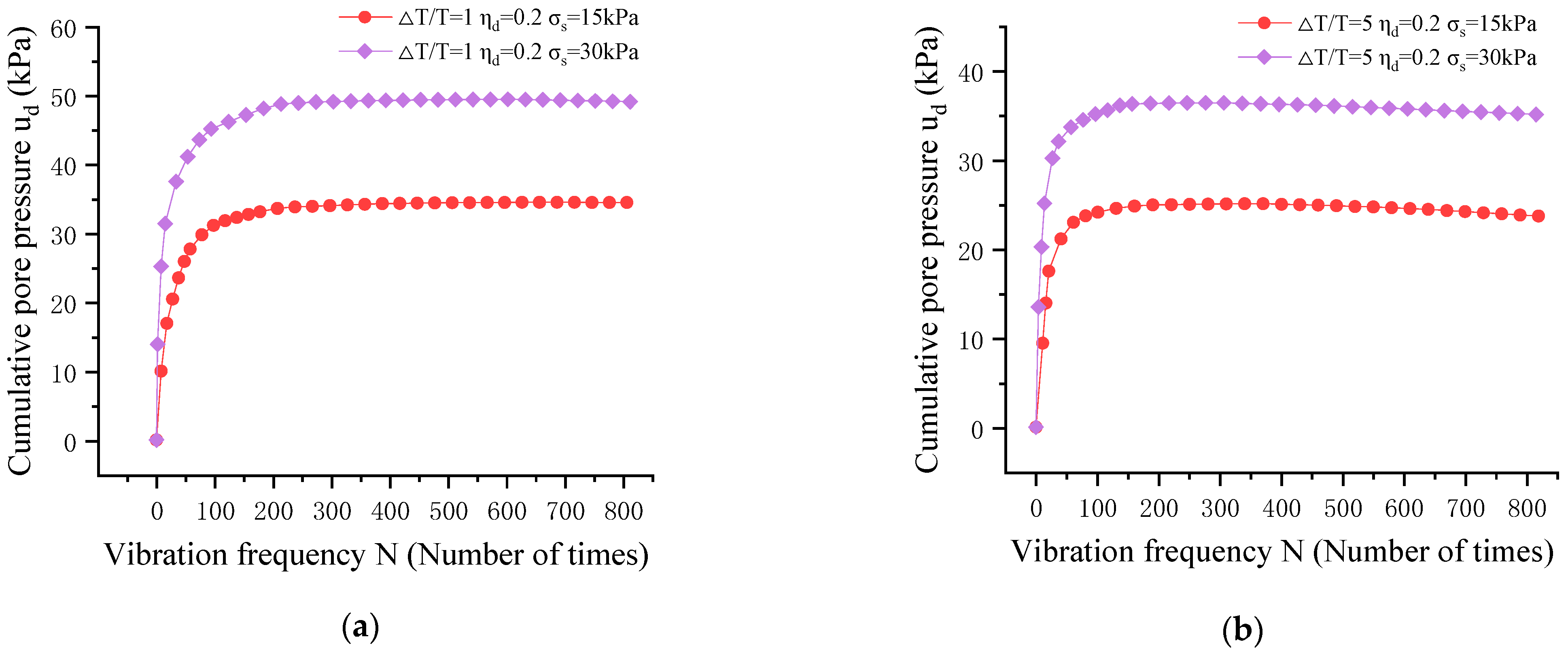 Buildings 13 02596 g008a