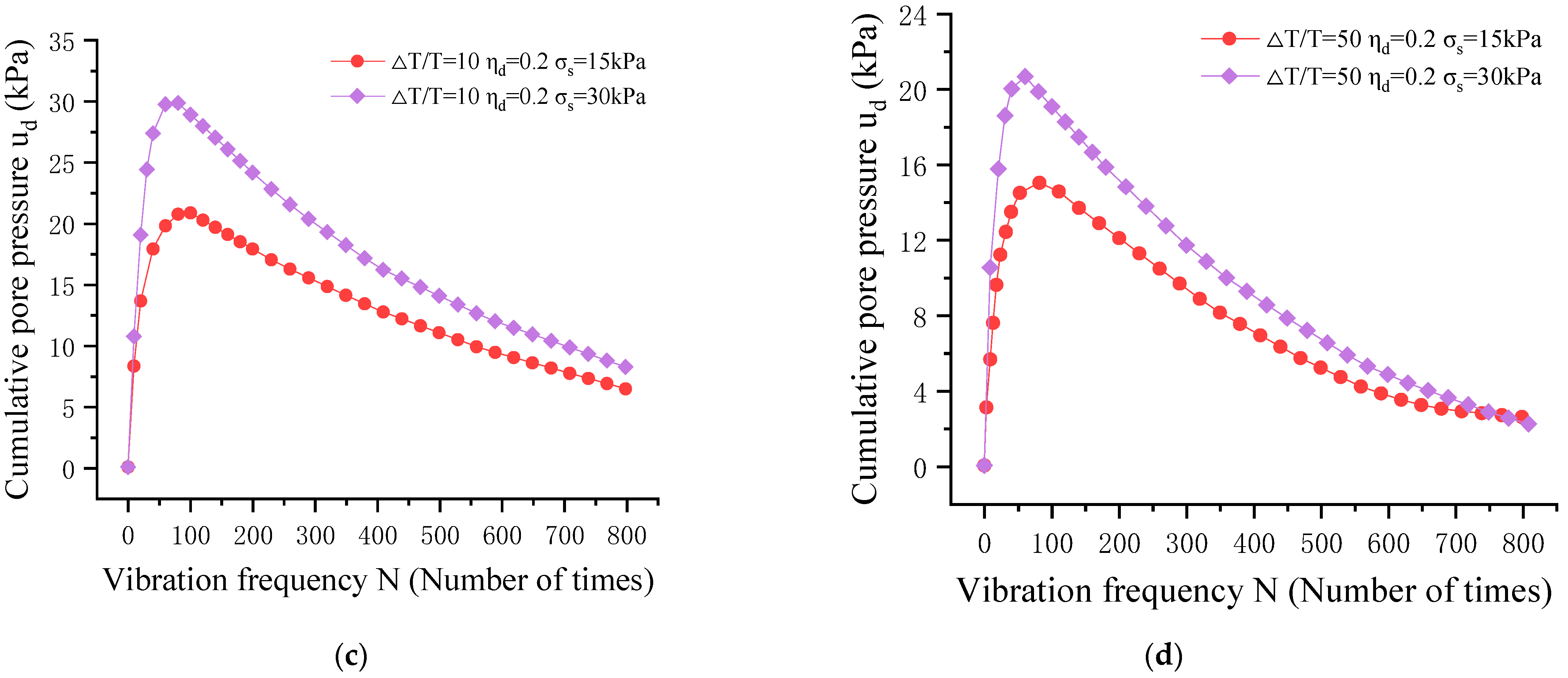 Buildings 13 02596 g008b