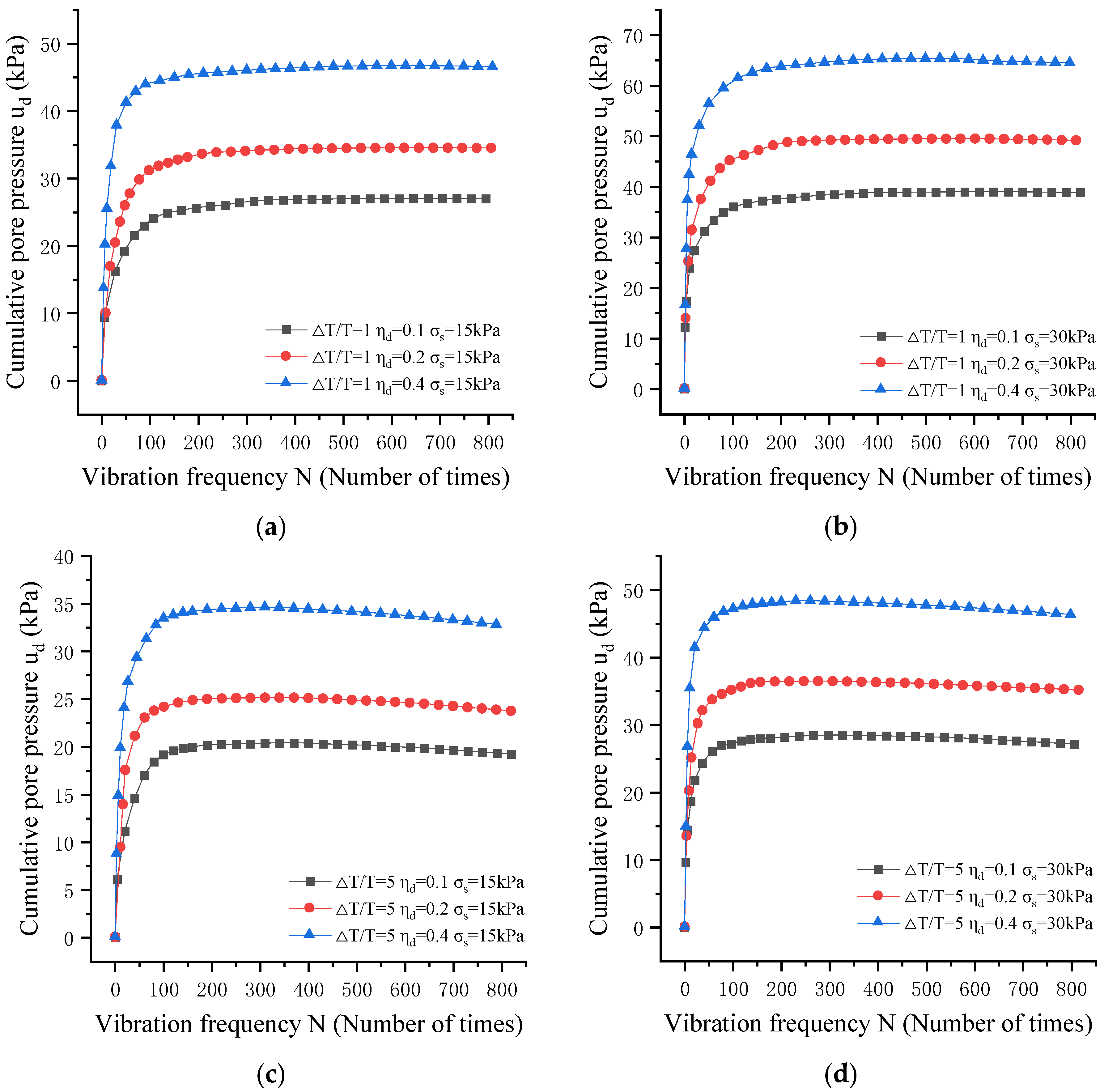 Buildings 13 02596 g009a