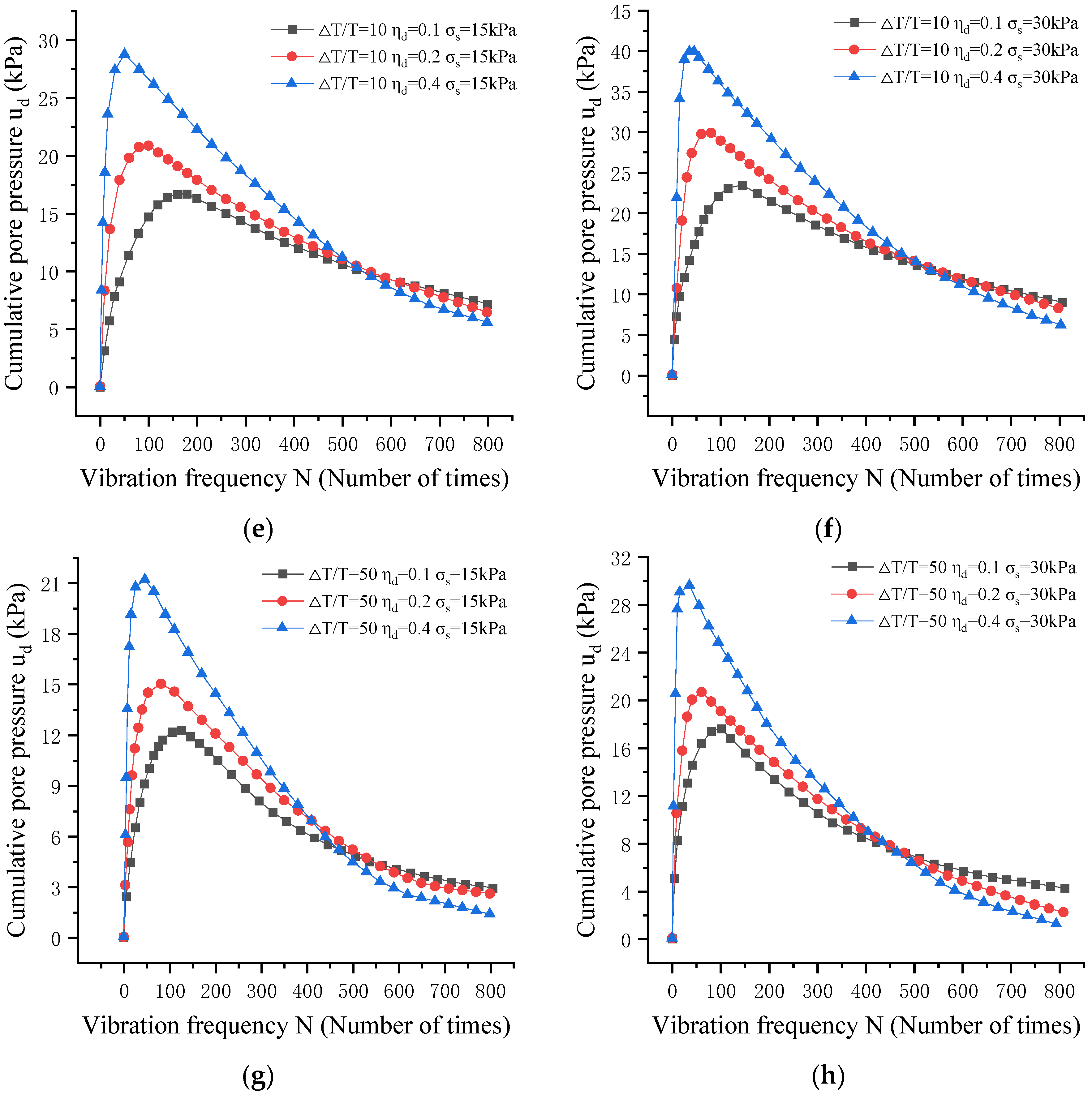 Buildings 13 02596 g009b