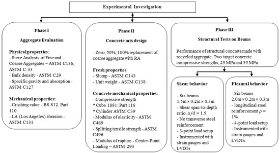 Distinction I〜Ⅳ、Structures Distinction I II III IV V, VOCABULARIST