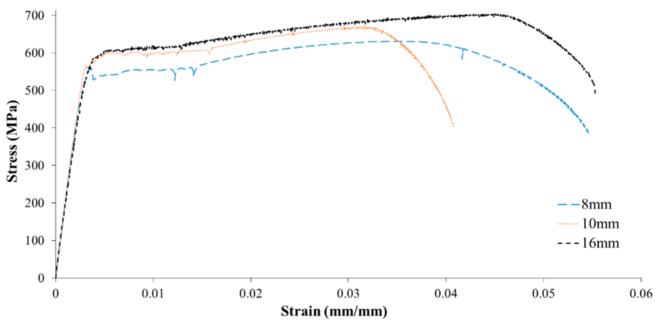 Buildings 13 02597 g002