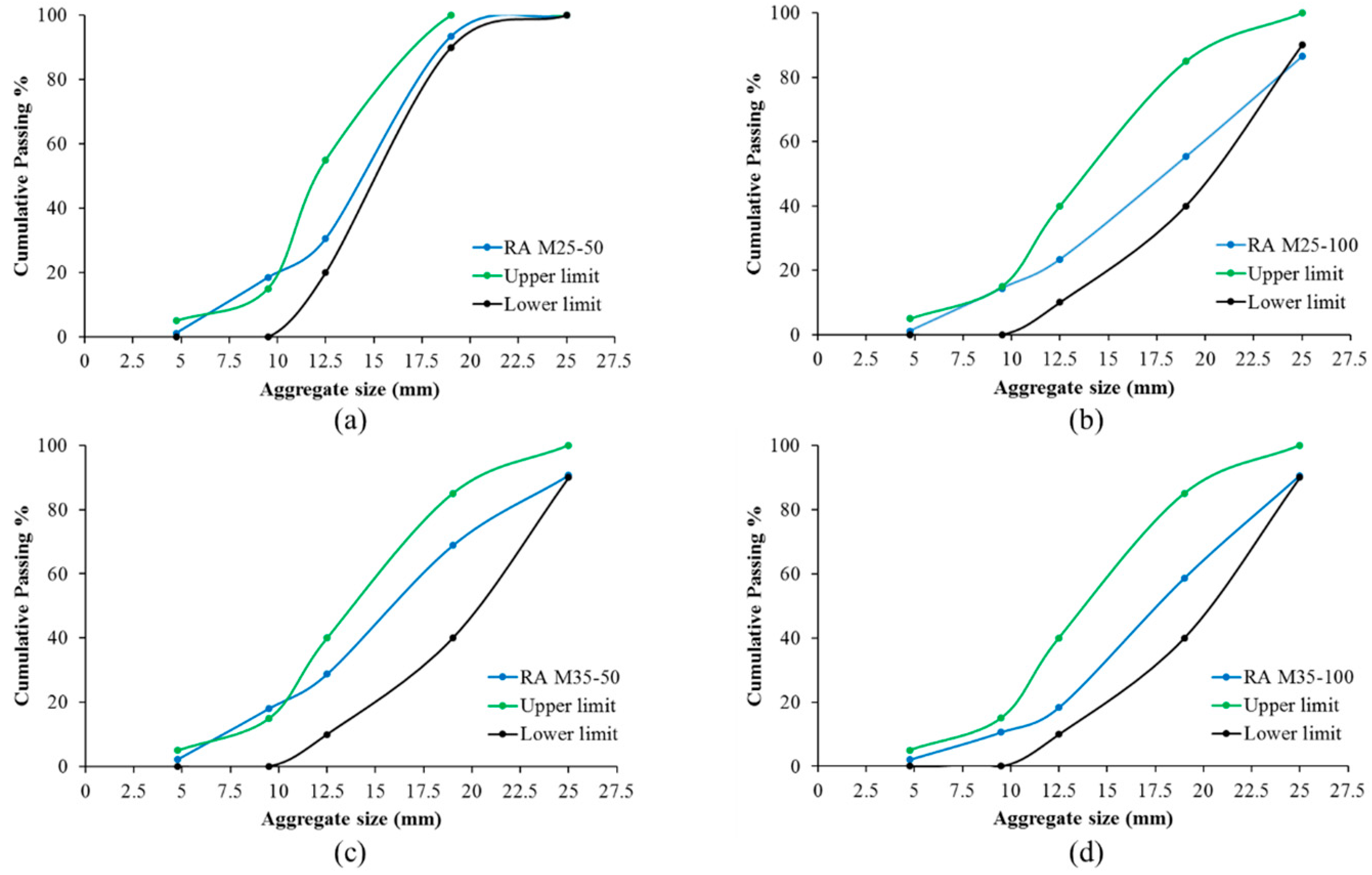 Buildings 13 02597 g003