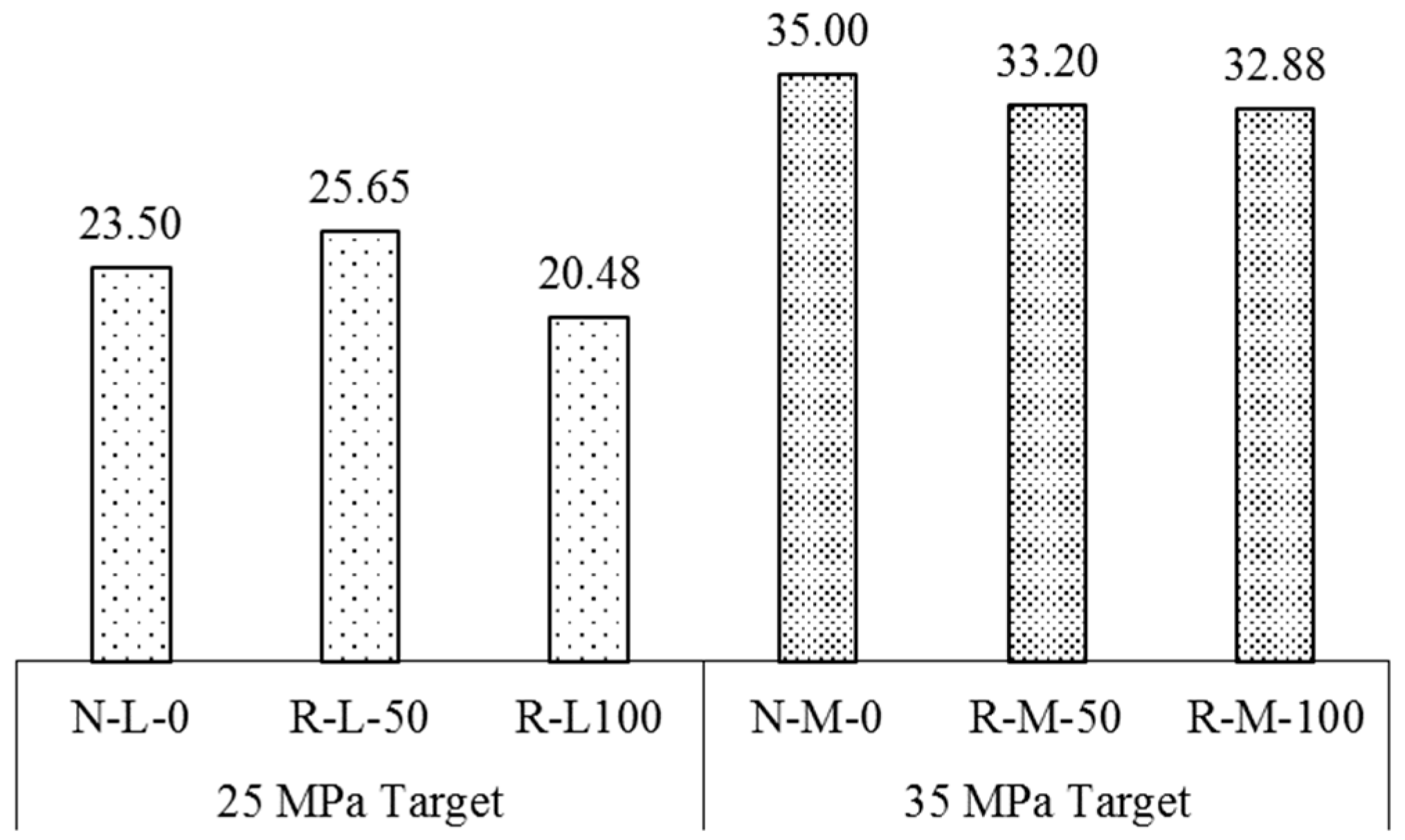 Buildings 13 02597 g007