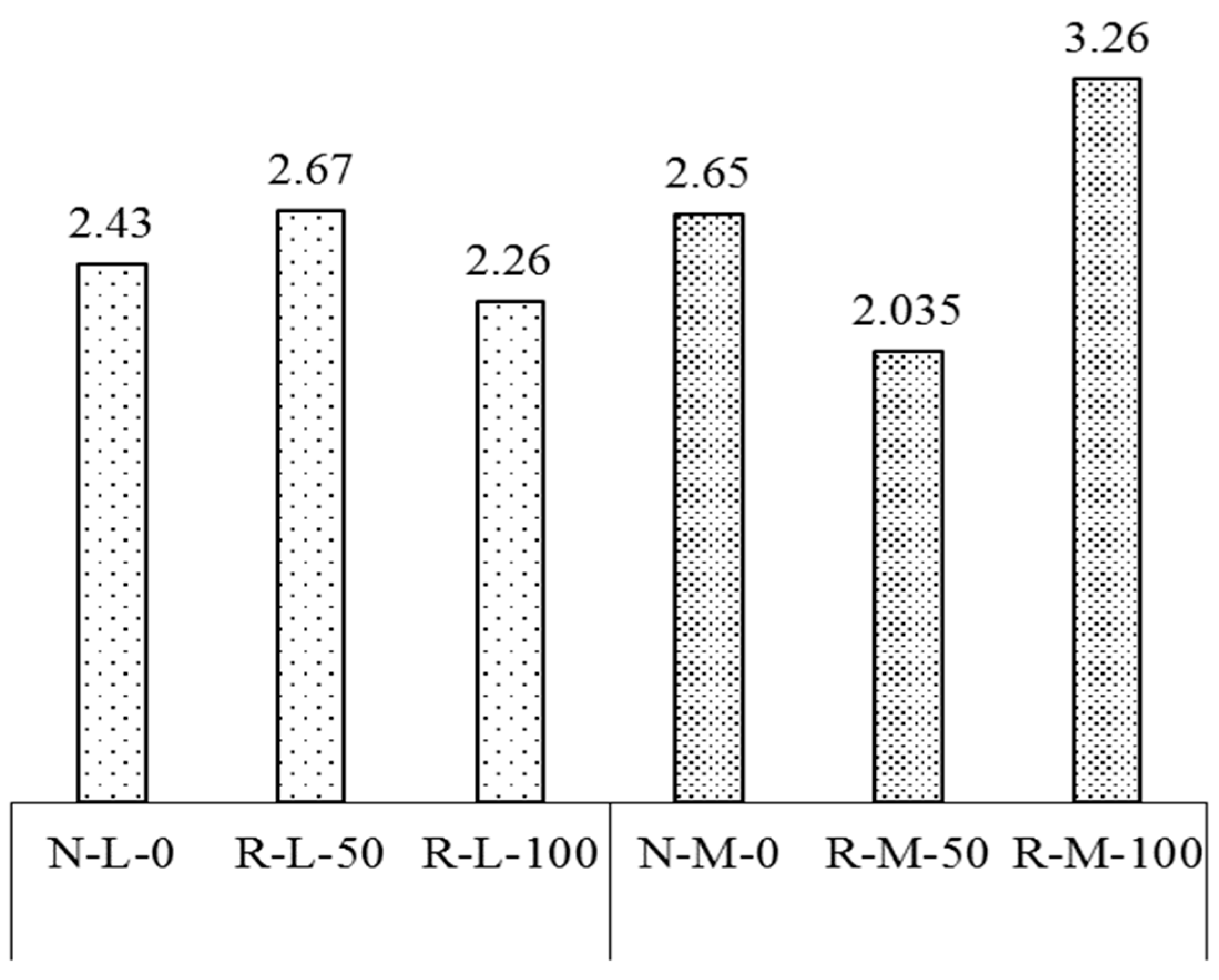 Buildings 13 02597 g010