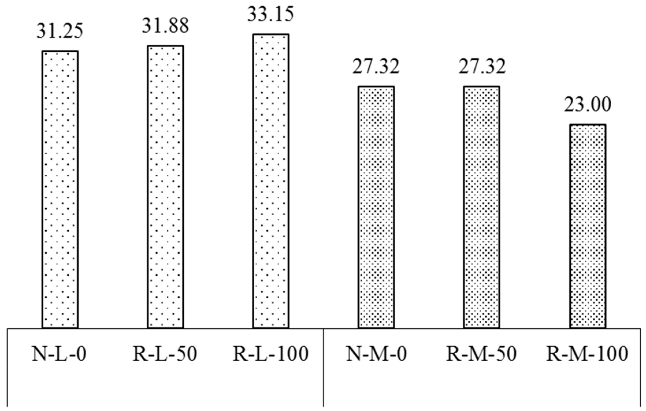 Buildings 13 02597 g011