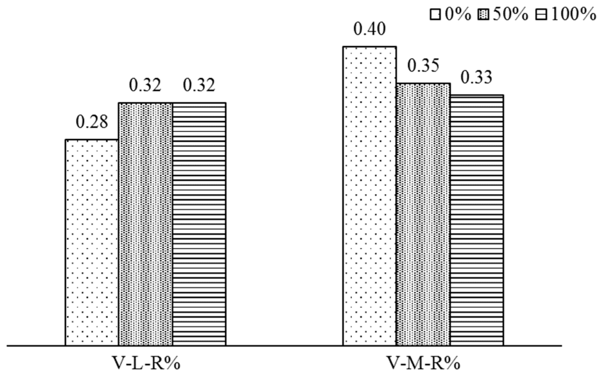Buildings 13 02597 g023