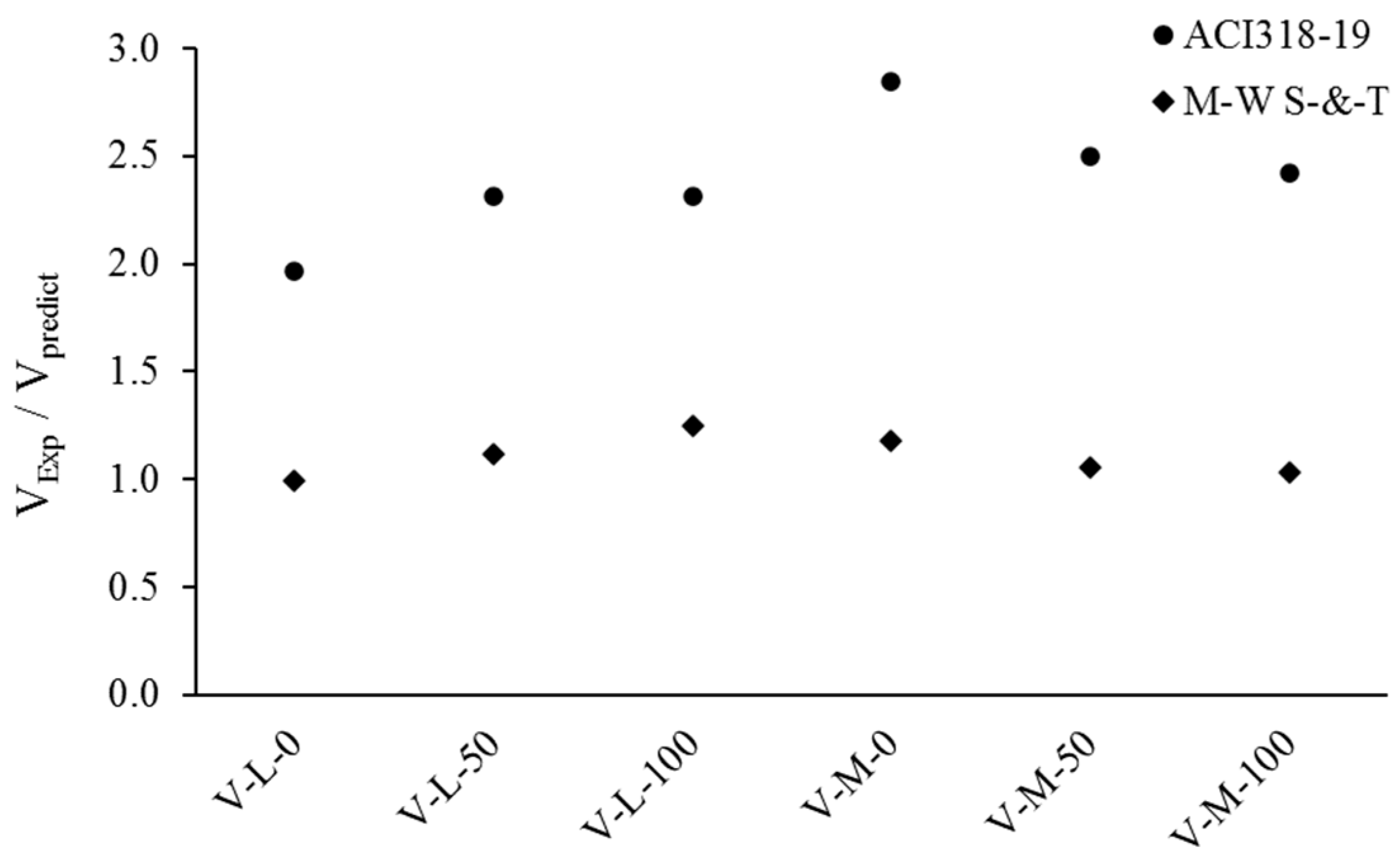 Buildings 13 02597 g024