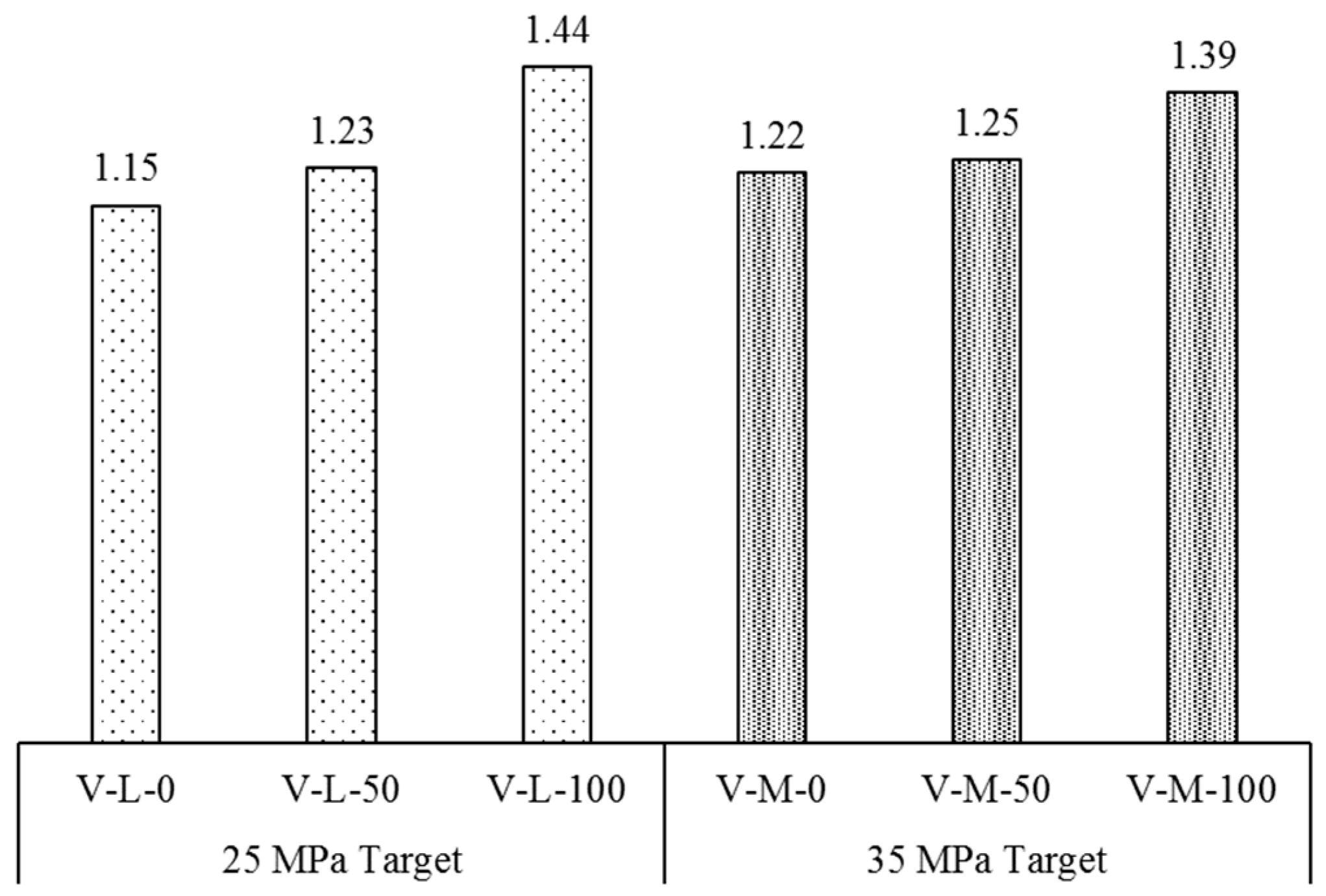 Buildings 13 02597 g025