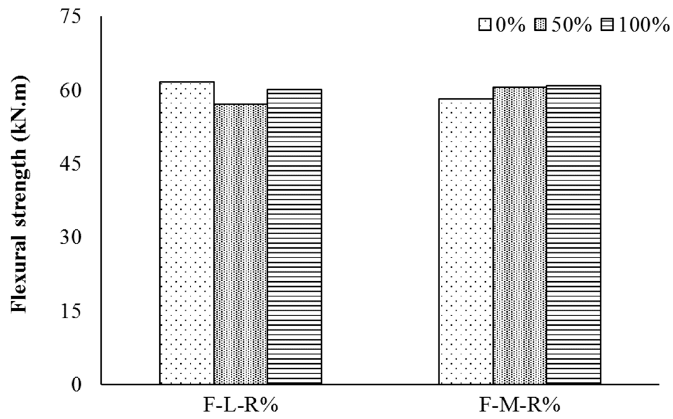 Buildings 13 02597 g027