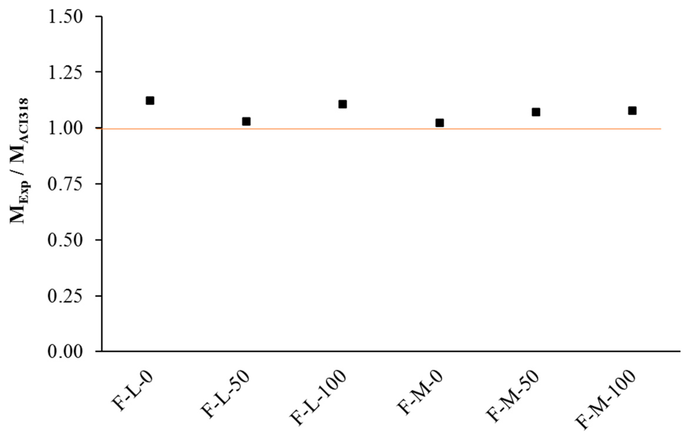Buildings 13 02597 g028