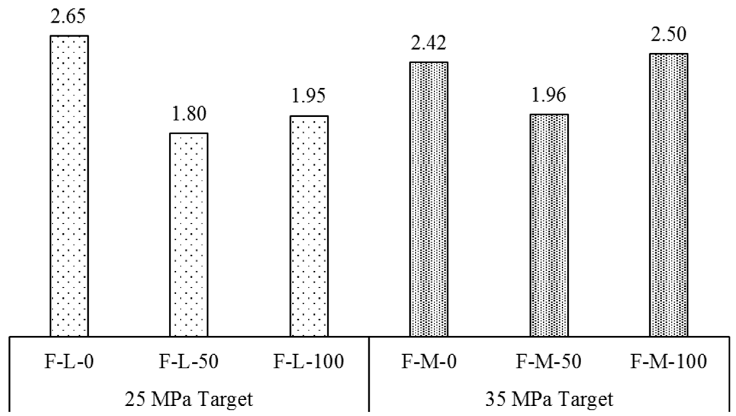 Buildings 13 02597 g029