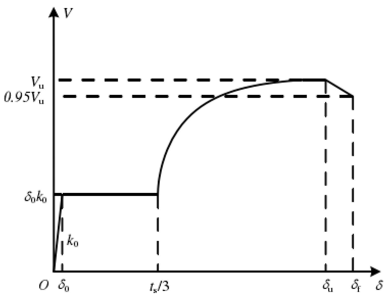 Buildings 13 02598 g005