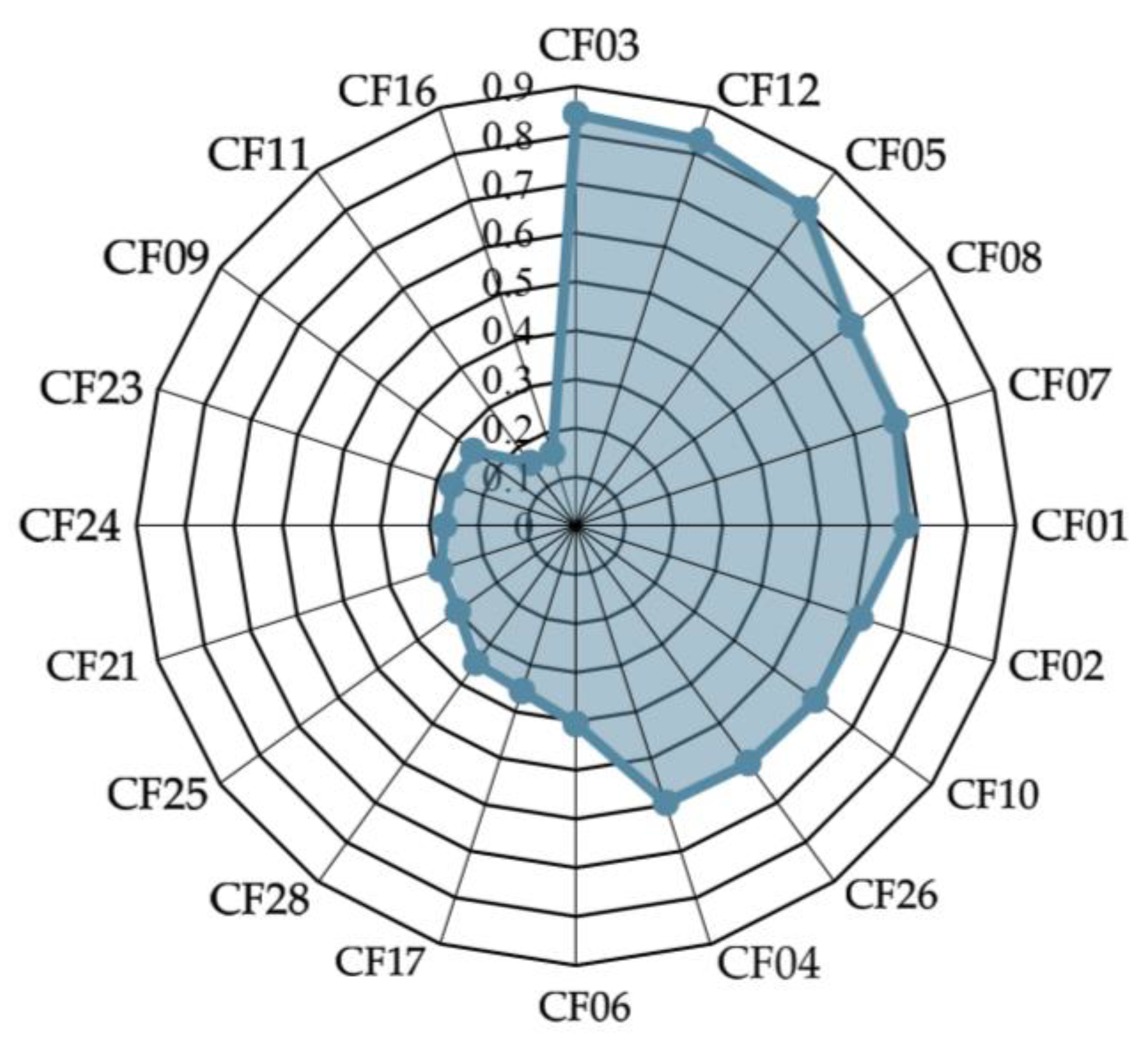 Buildings 13 02599 g008