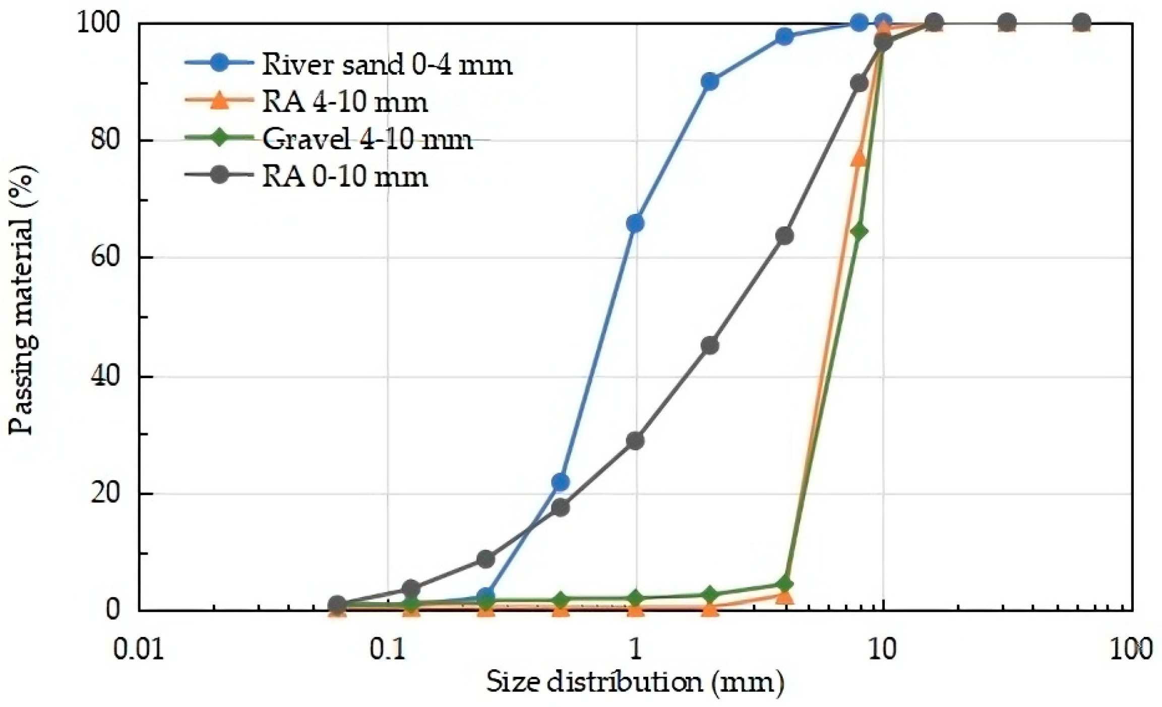 Buildings 13 02601 g001