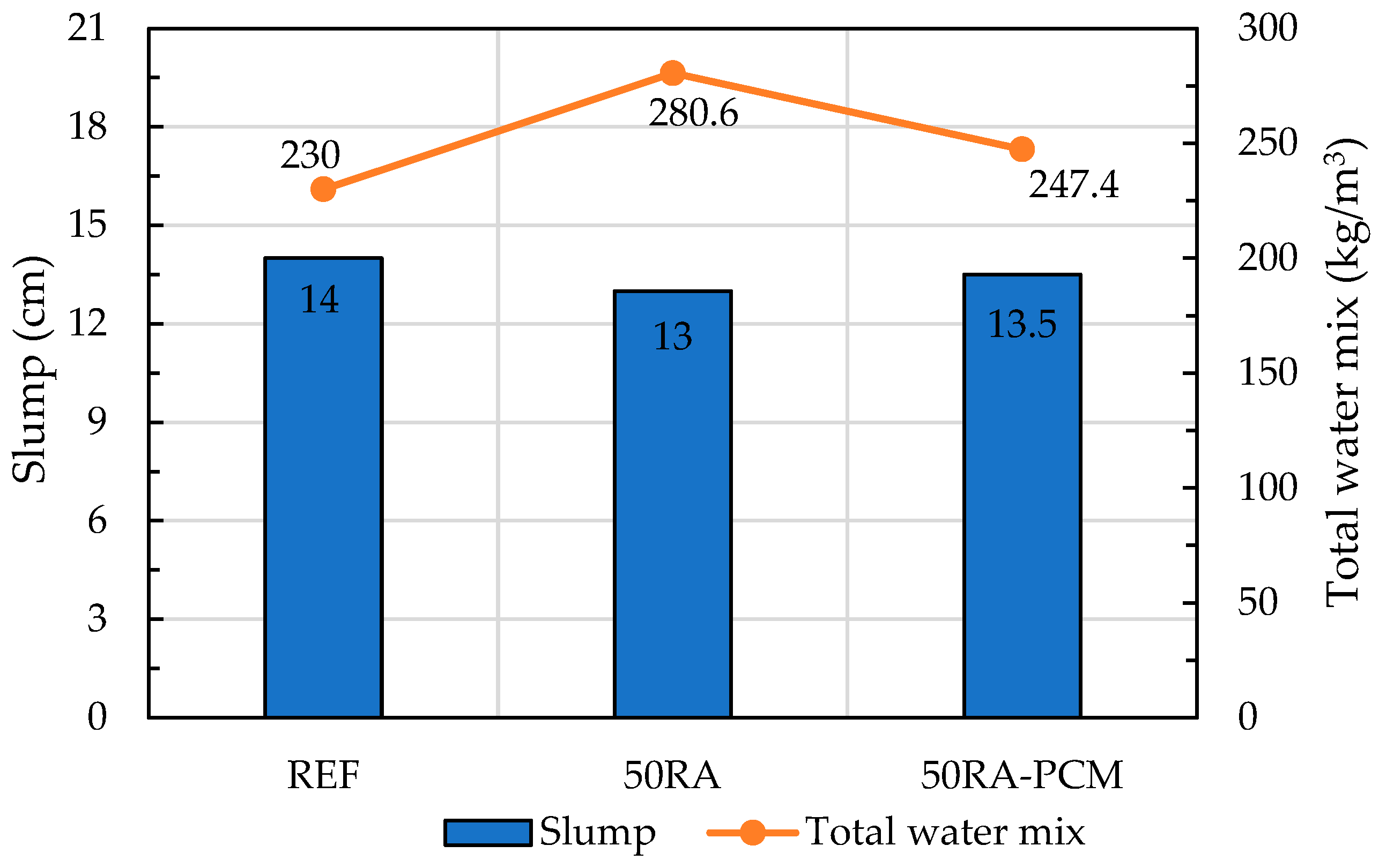 Buildings 13 02601 g002