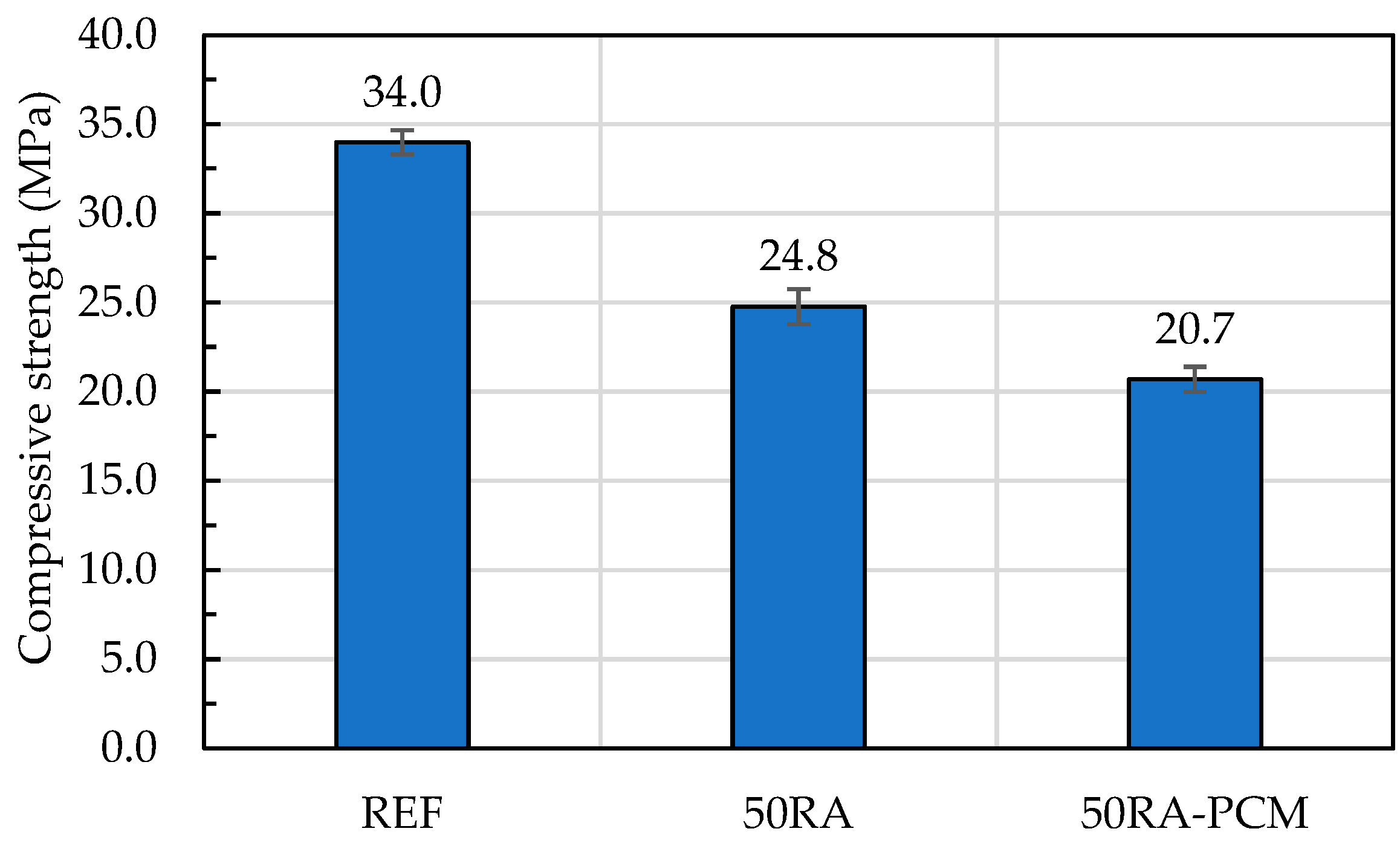 Buildings 13 02601 g007