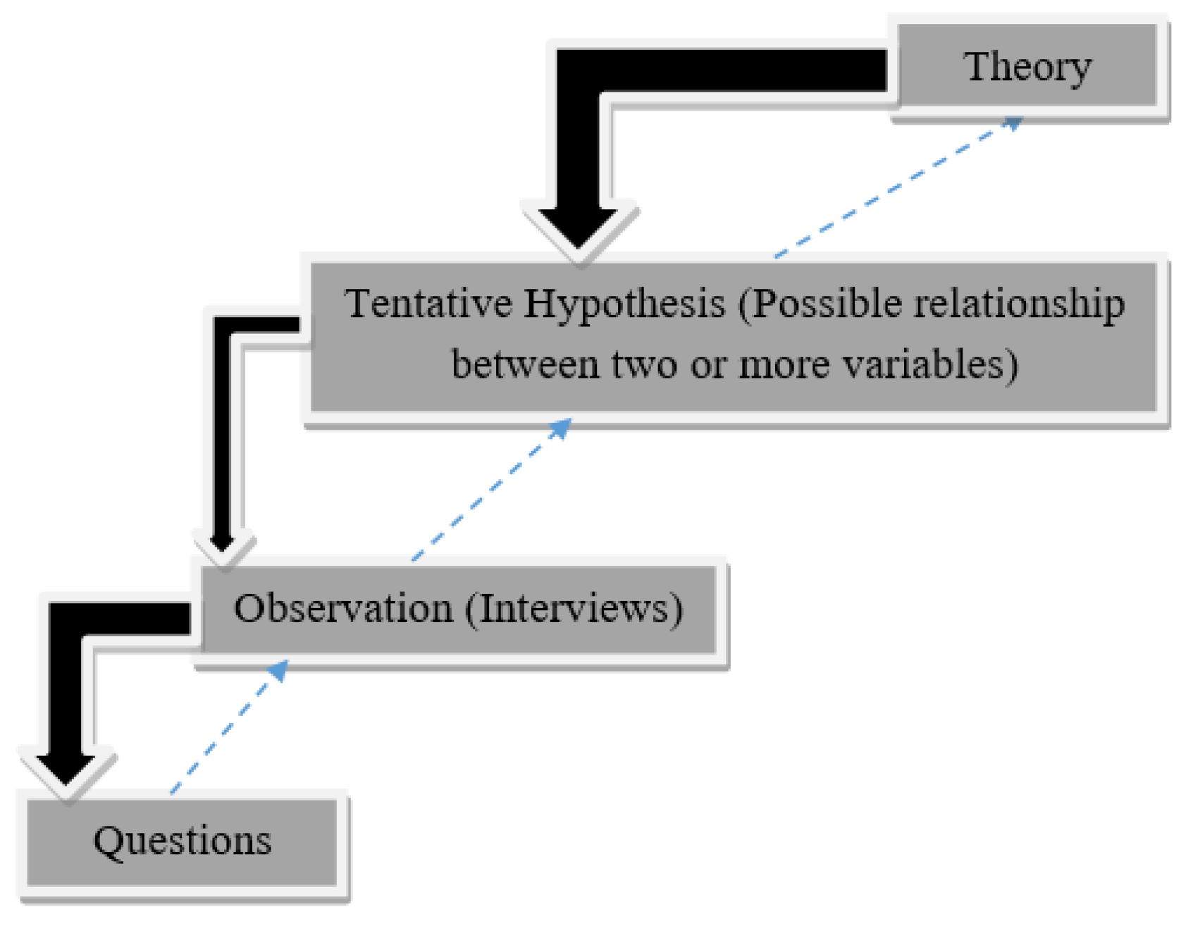 Buildings 13 02602 g003