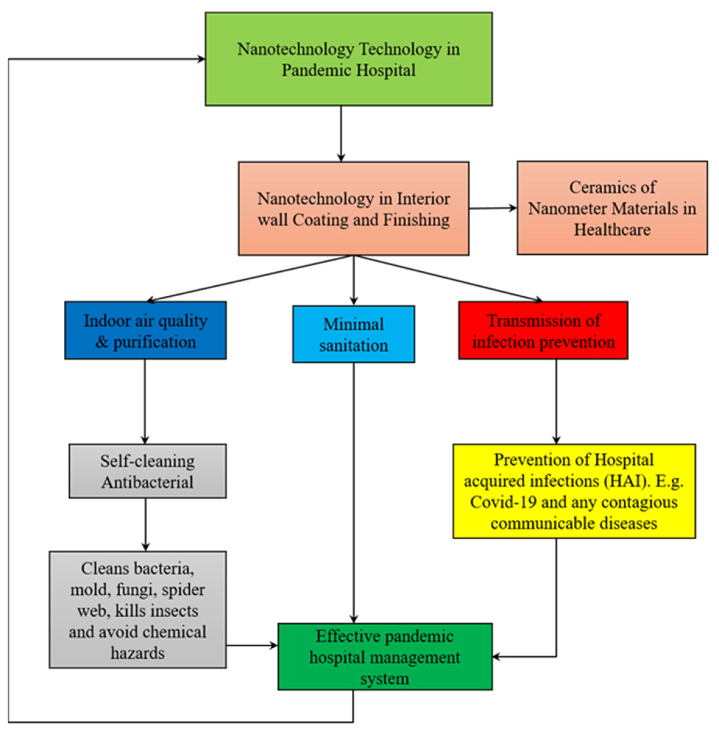 Buildings 13 02602 g019
