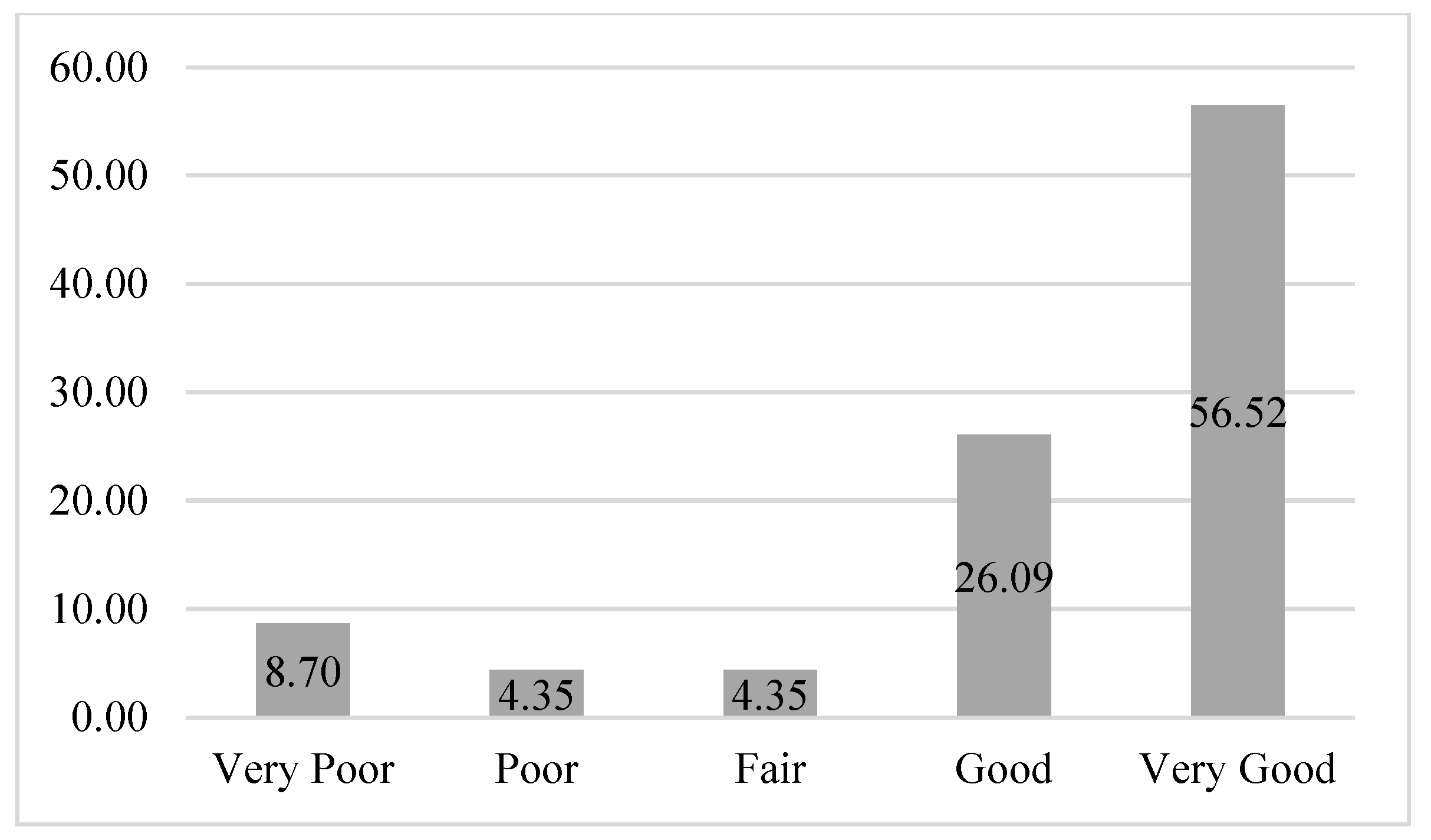 Buildings 13 02602 g020