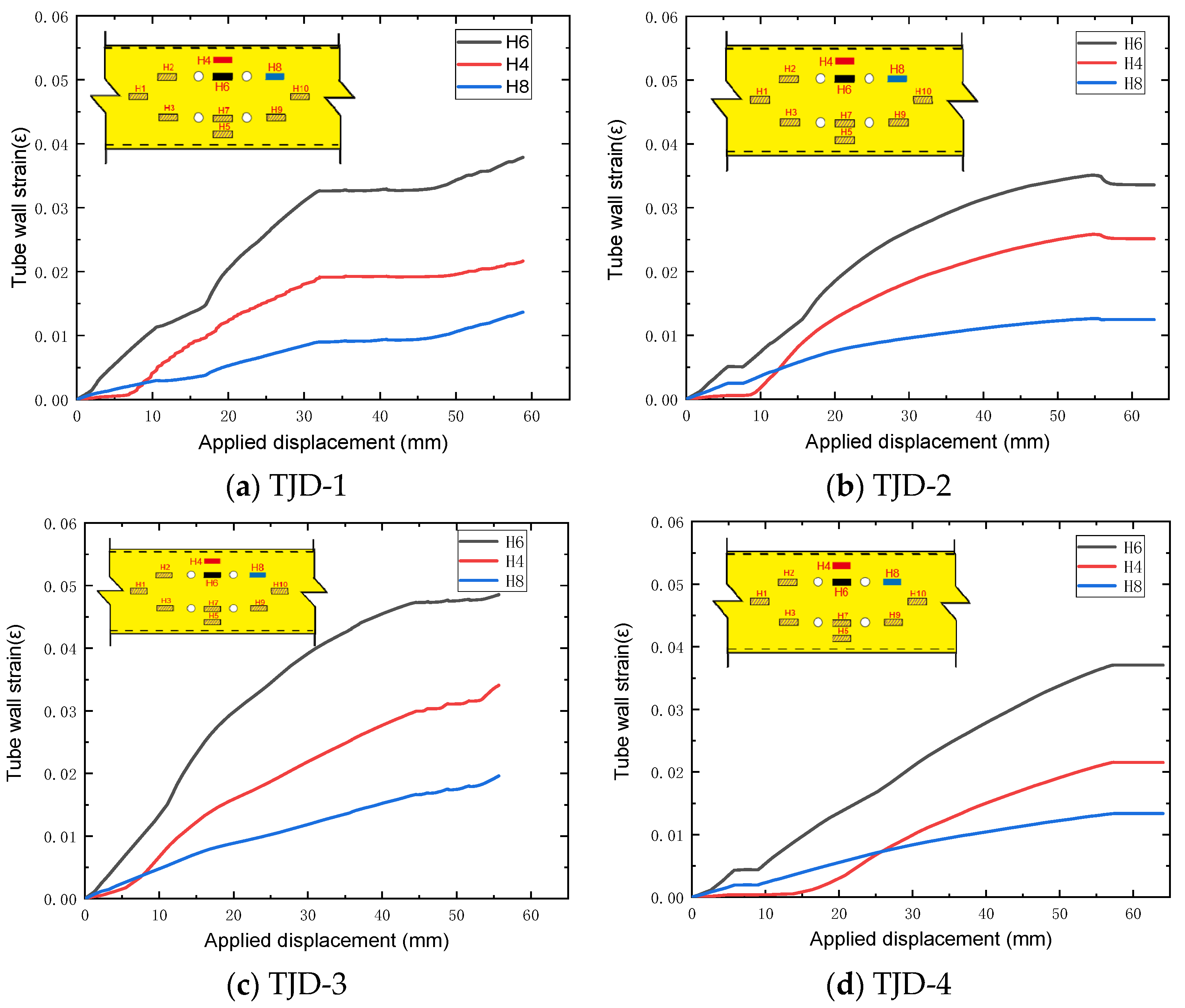 Buildings 13 02603 g010
