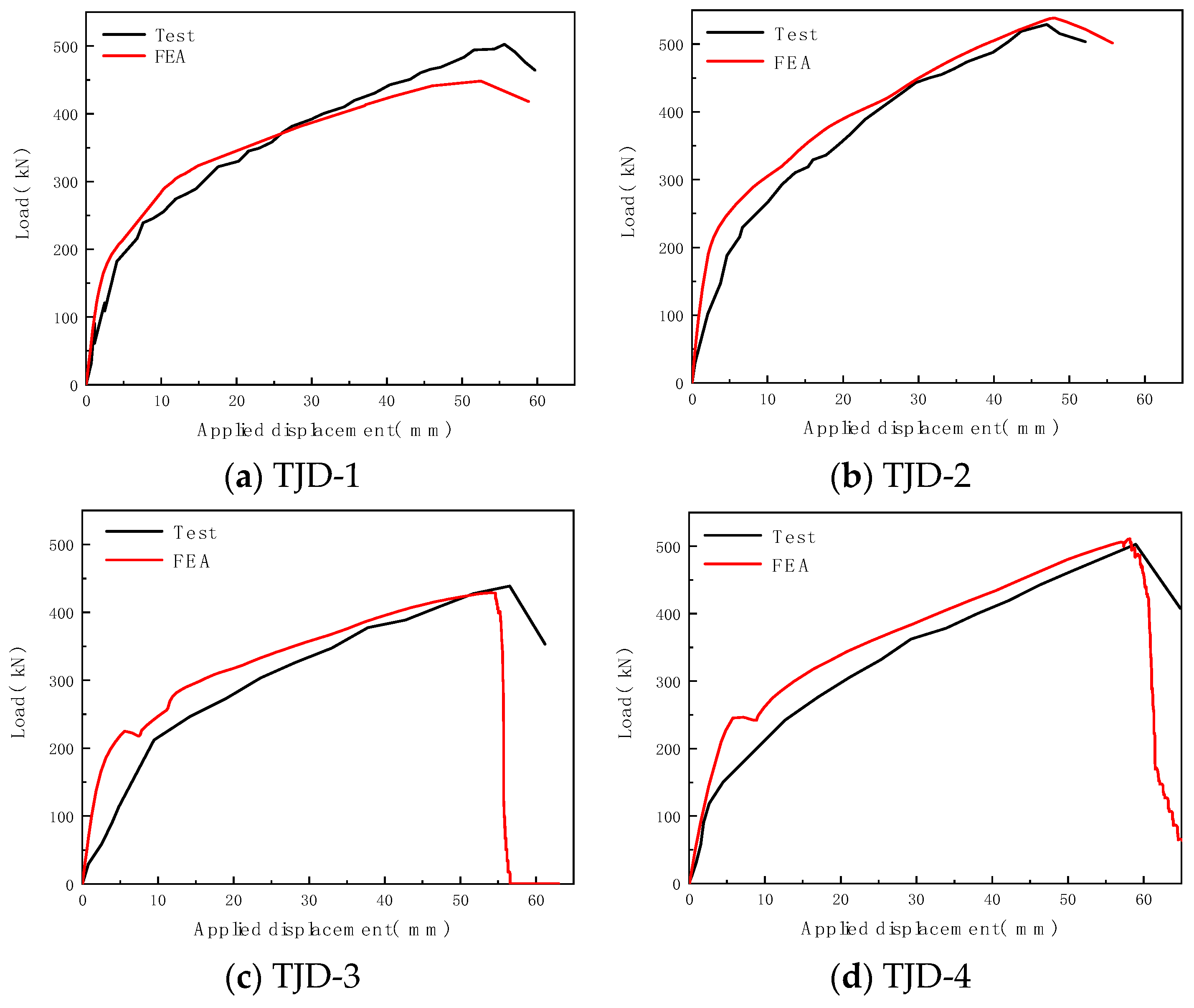 Buildings 13 02603 g014