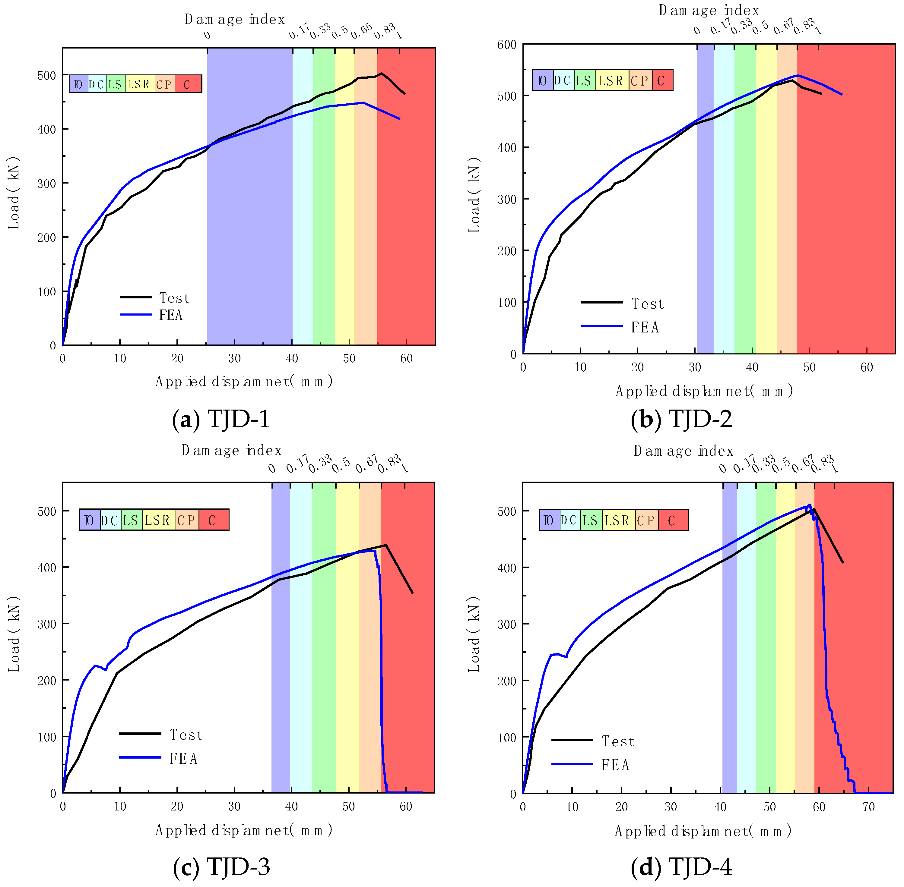 Buildings 13 02603 g016