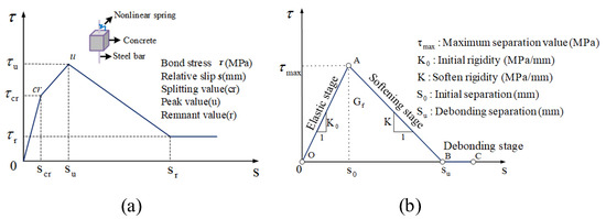 Effects of Concrete Strength and CFRP Cloth Ratio on the Shear ...