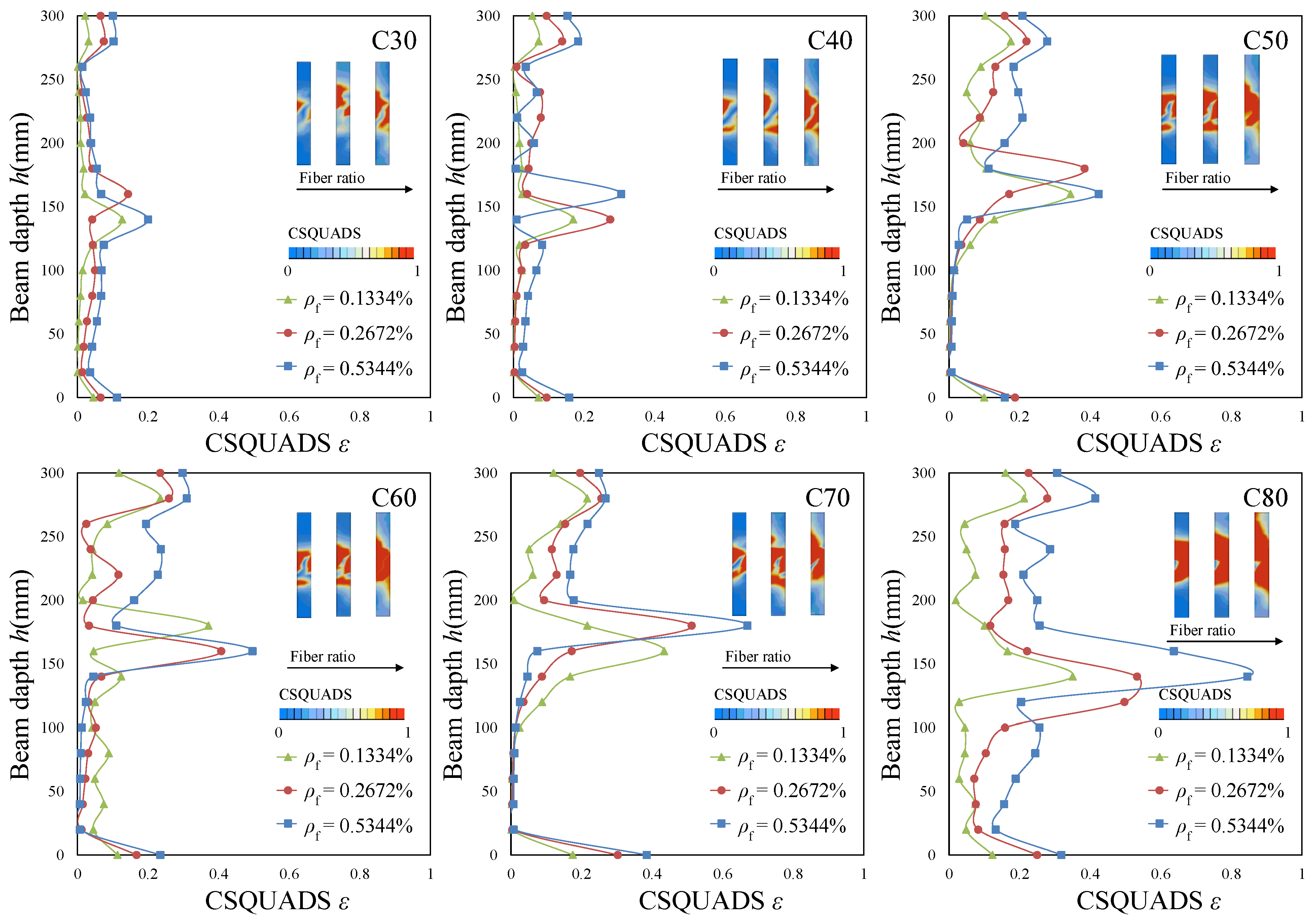 Buildings 13 02604 g009