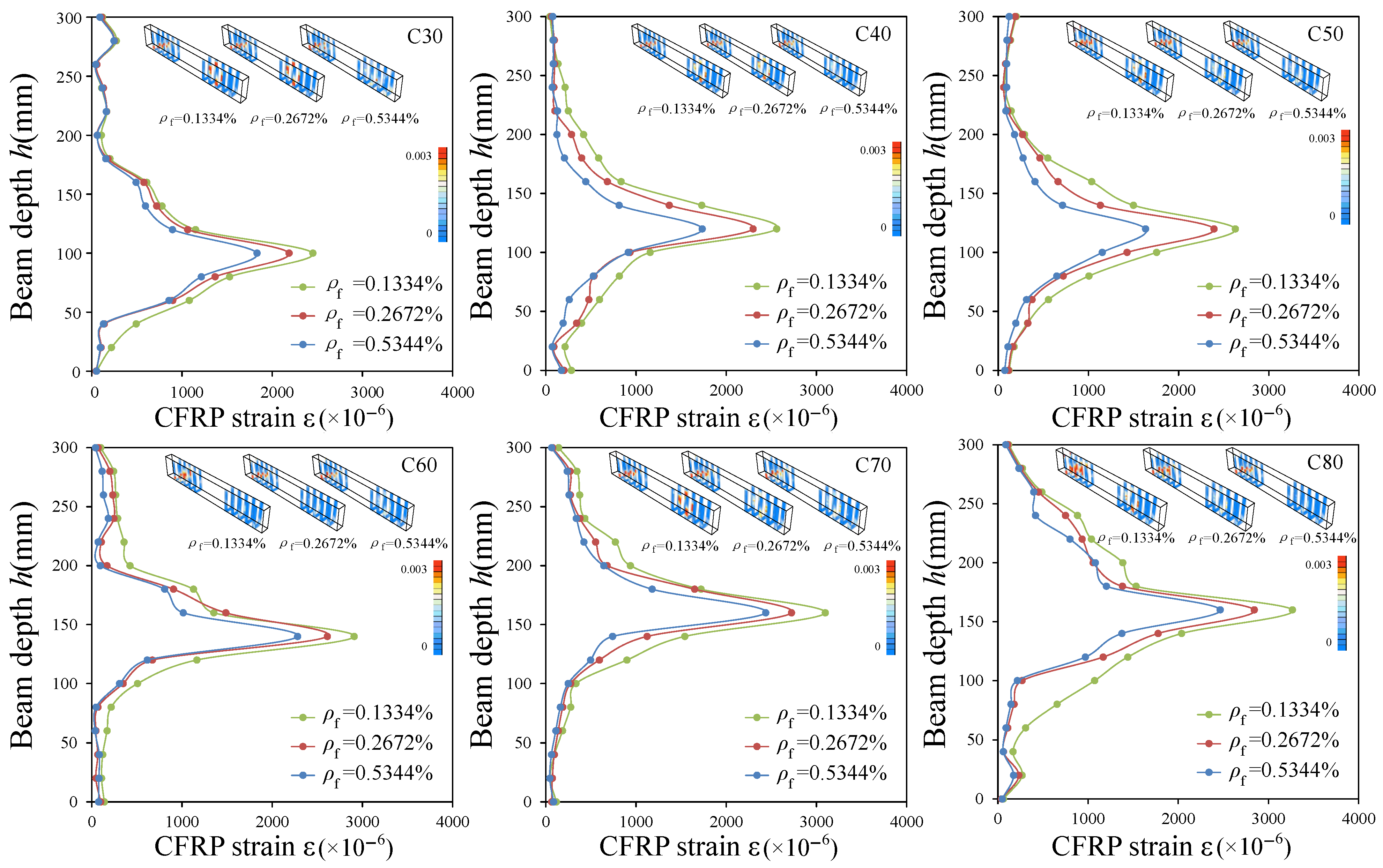 Buildings 13 02604 g010