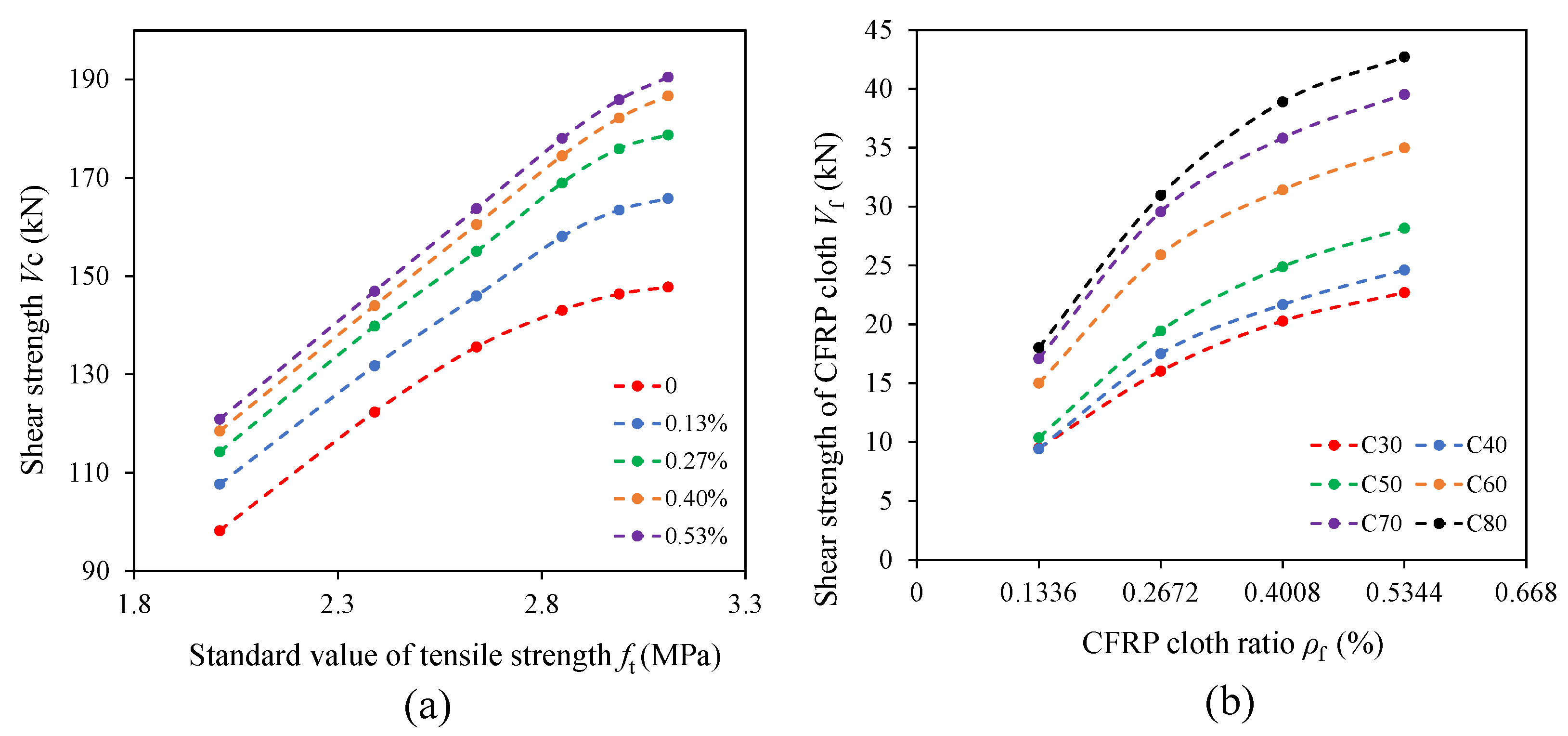 Buildings 13 02604 g012