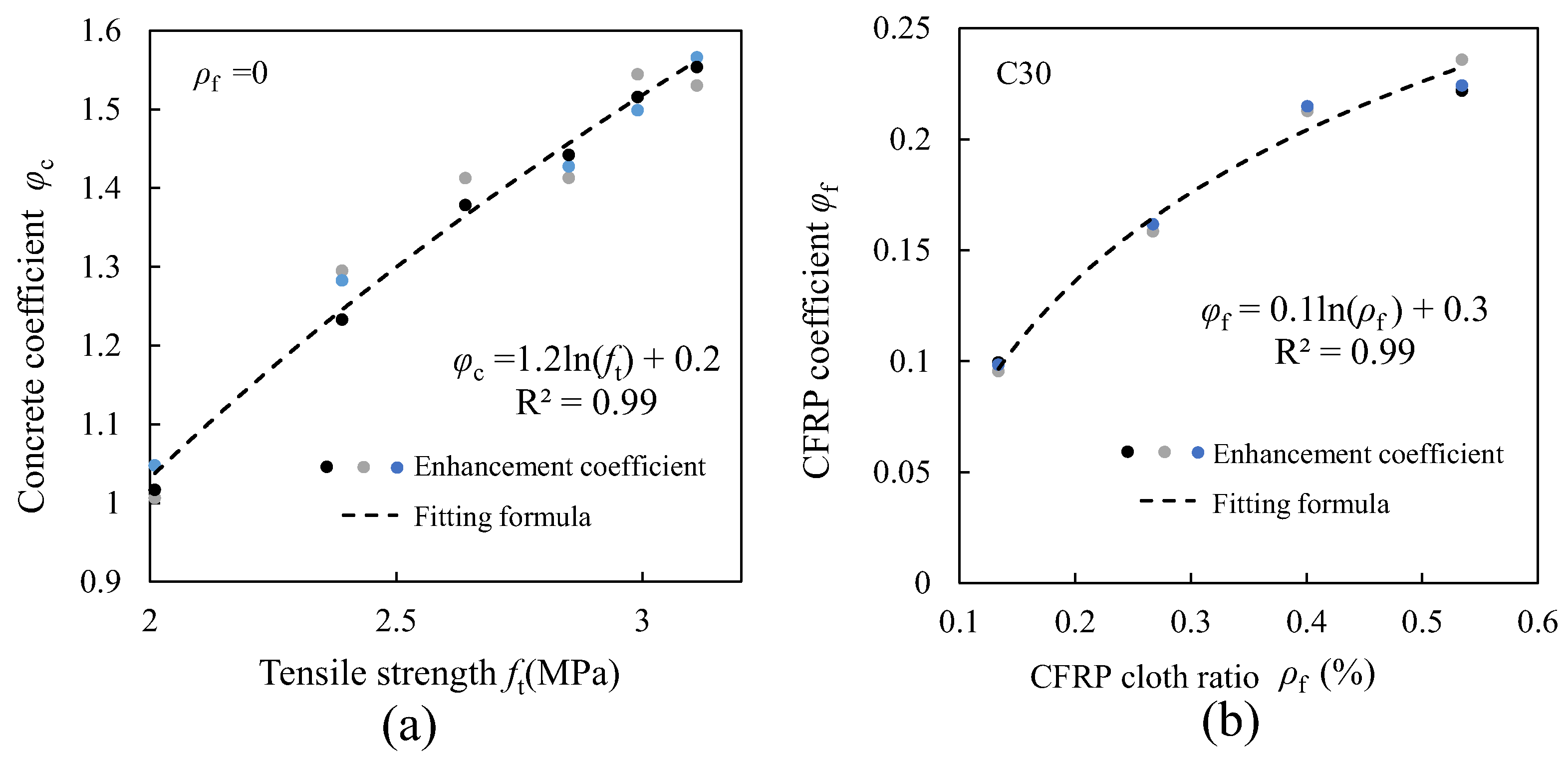 Buildings 13 02604 g014
