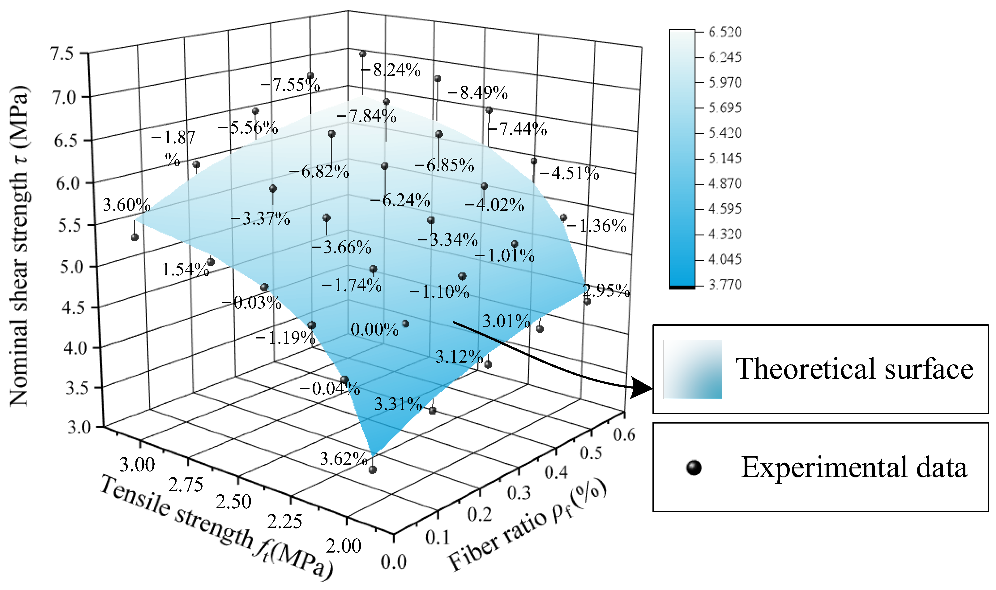 Buildings 13 02604 g015