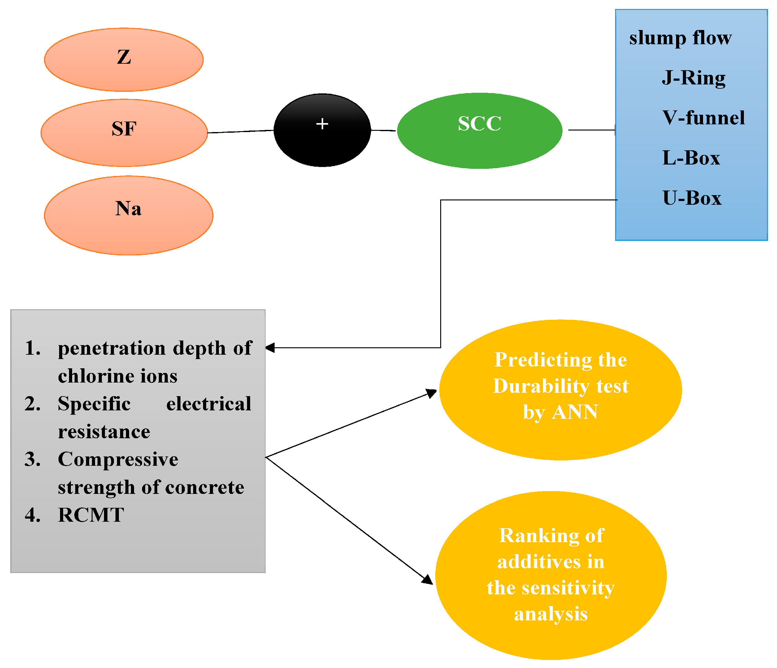 Buildings 13 02605 g002