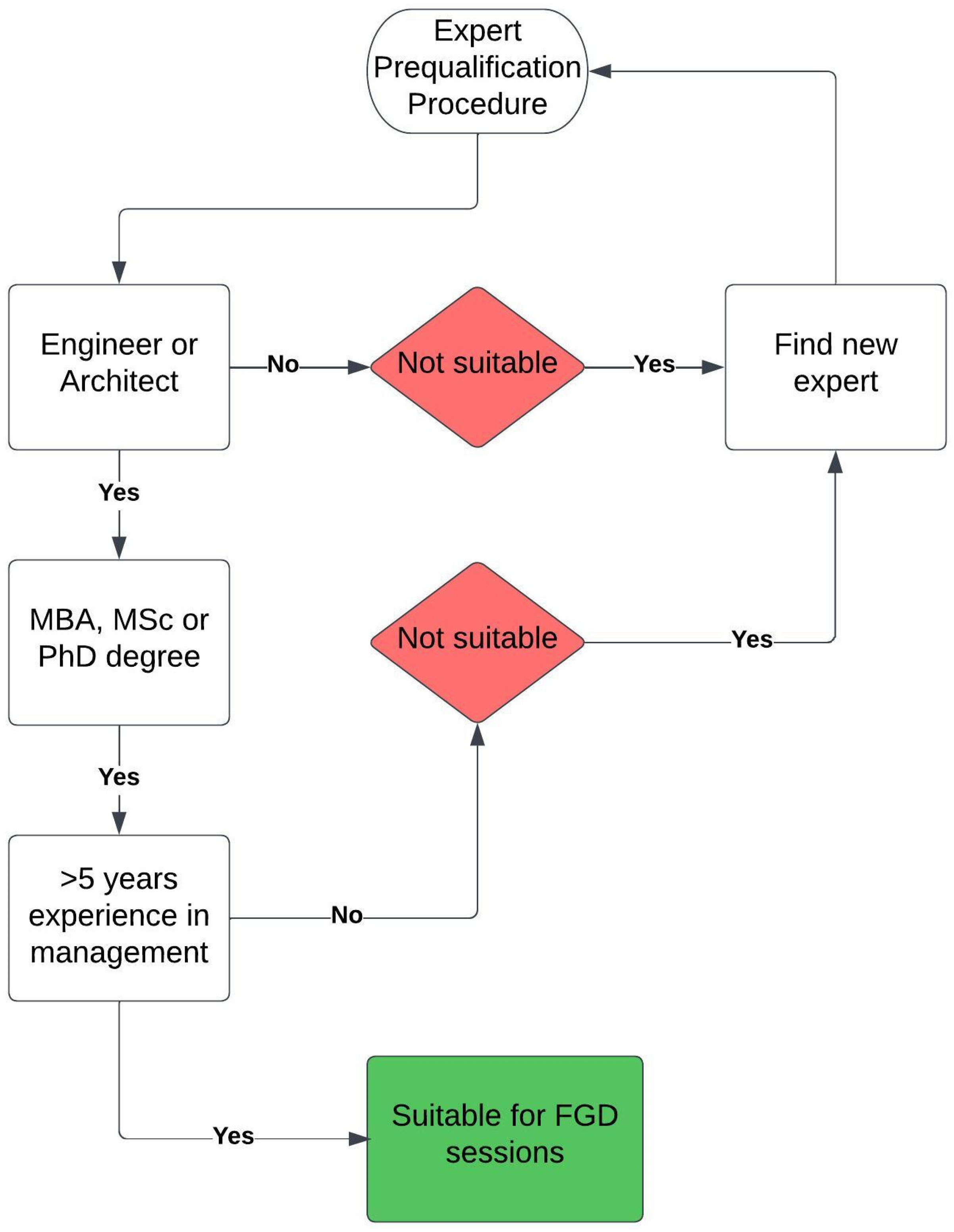 Buildings 13 02606 g002