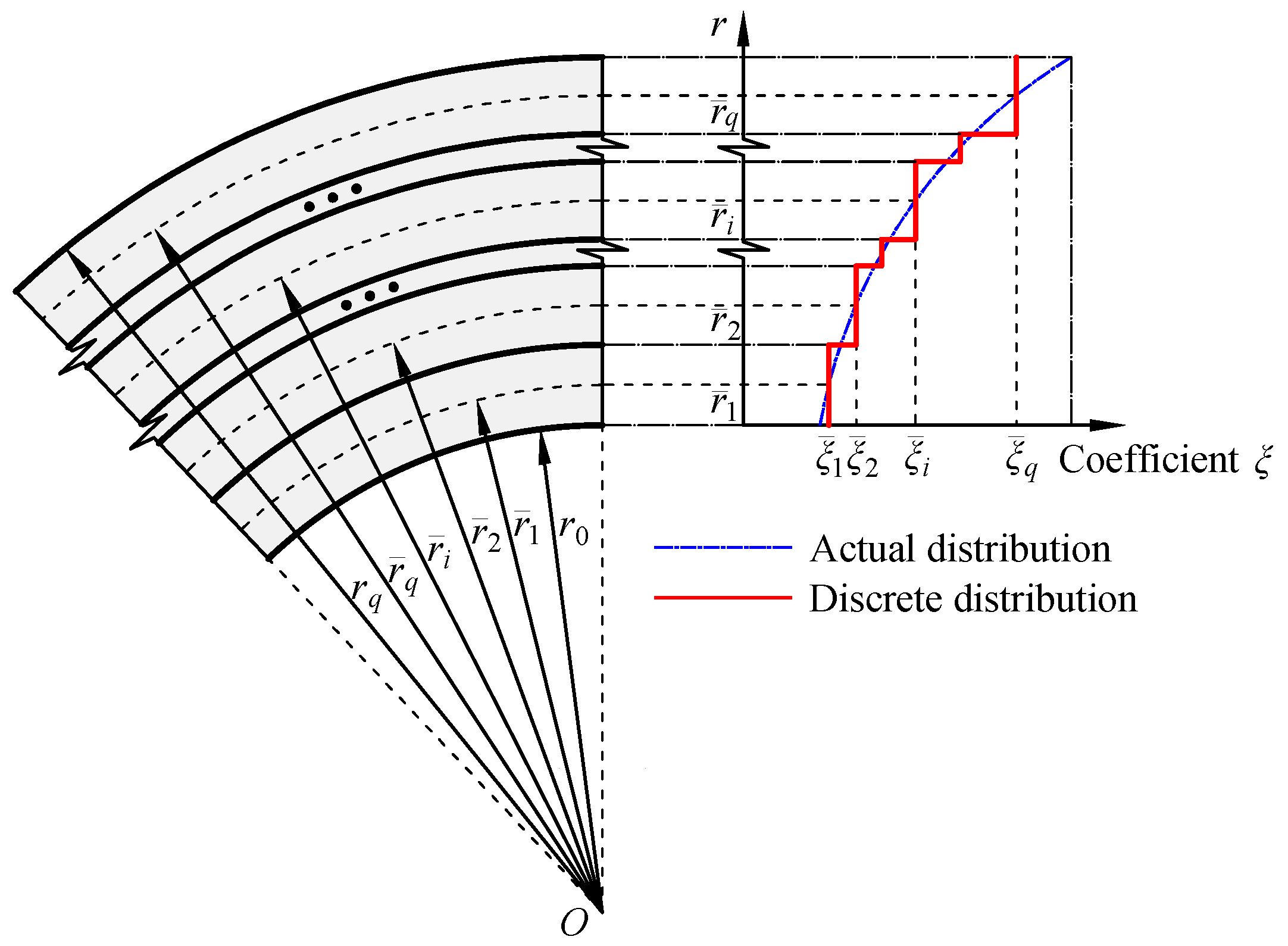 Buildings 13 02607 g003