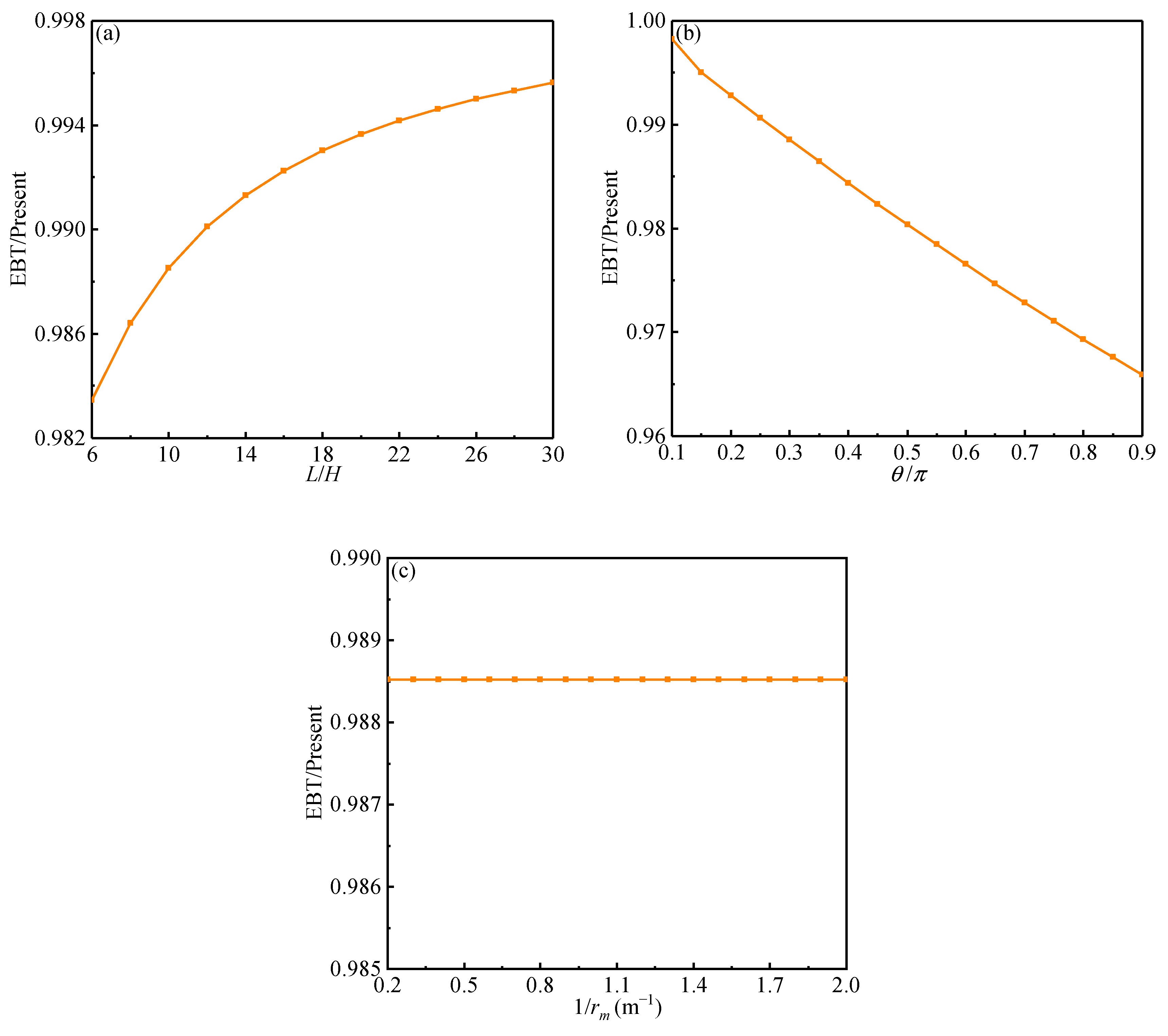 Buildings 13 02607 g006