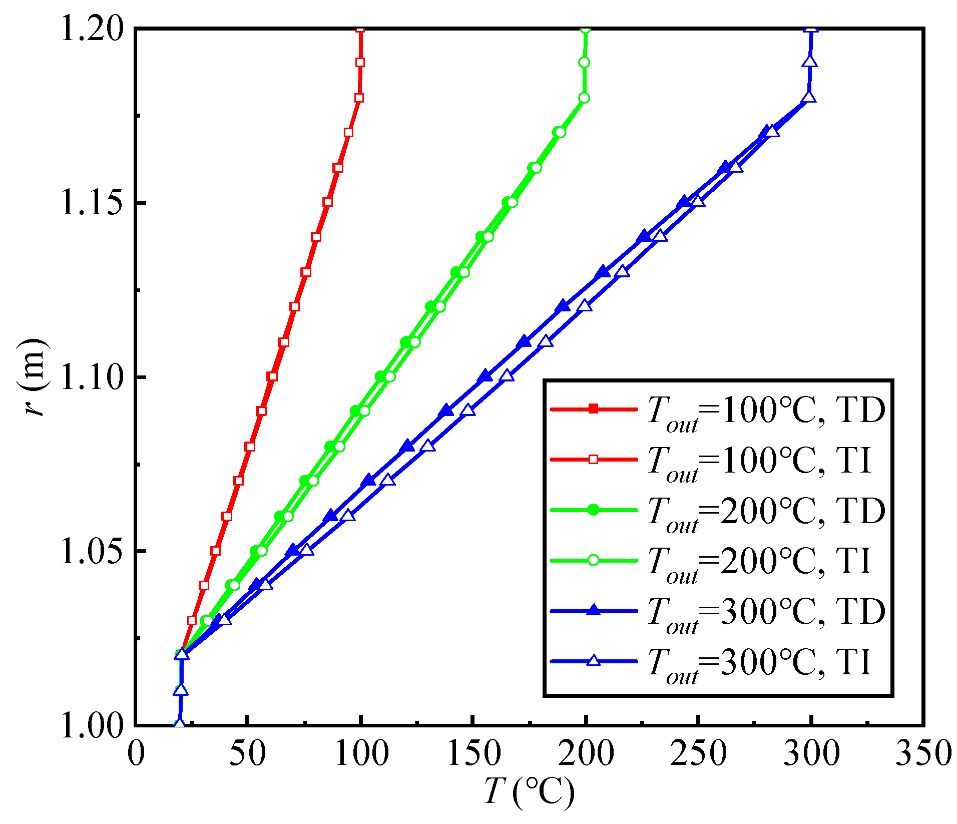 Buildings 13 02607 g007