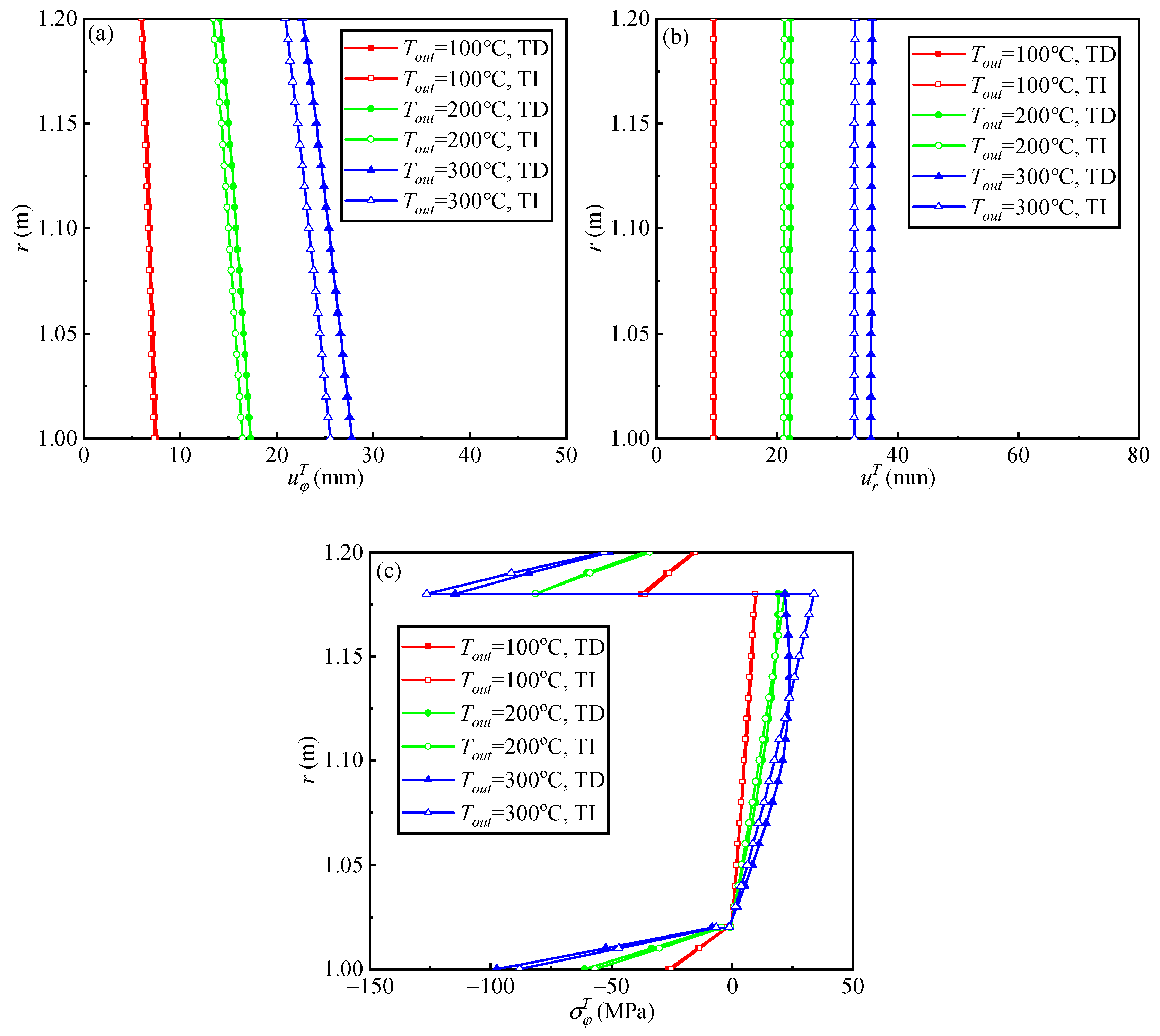 Buildings 13 02607 g009