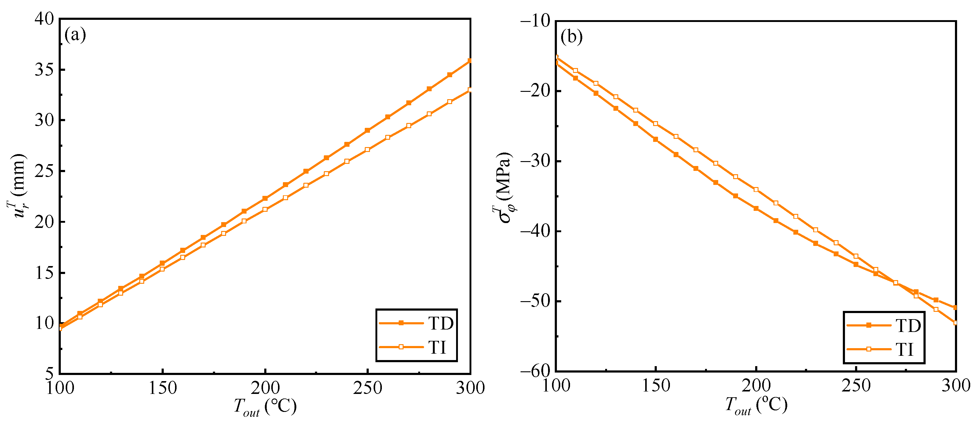 Buildings 13 02607 g010