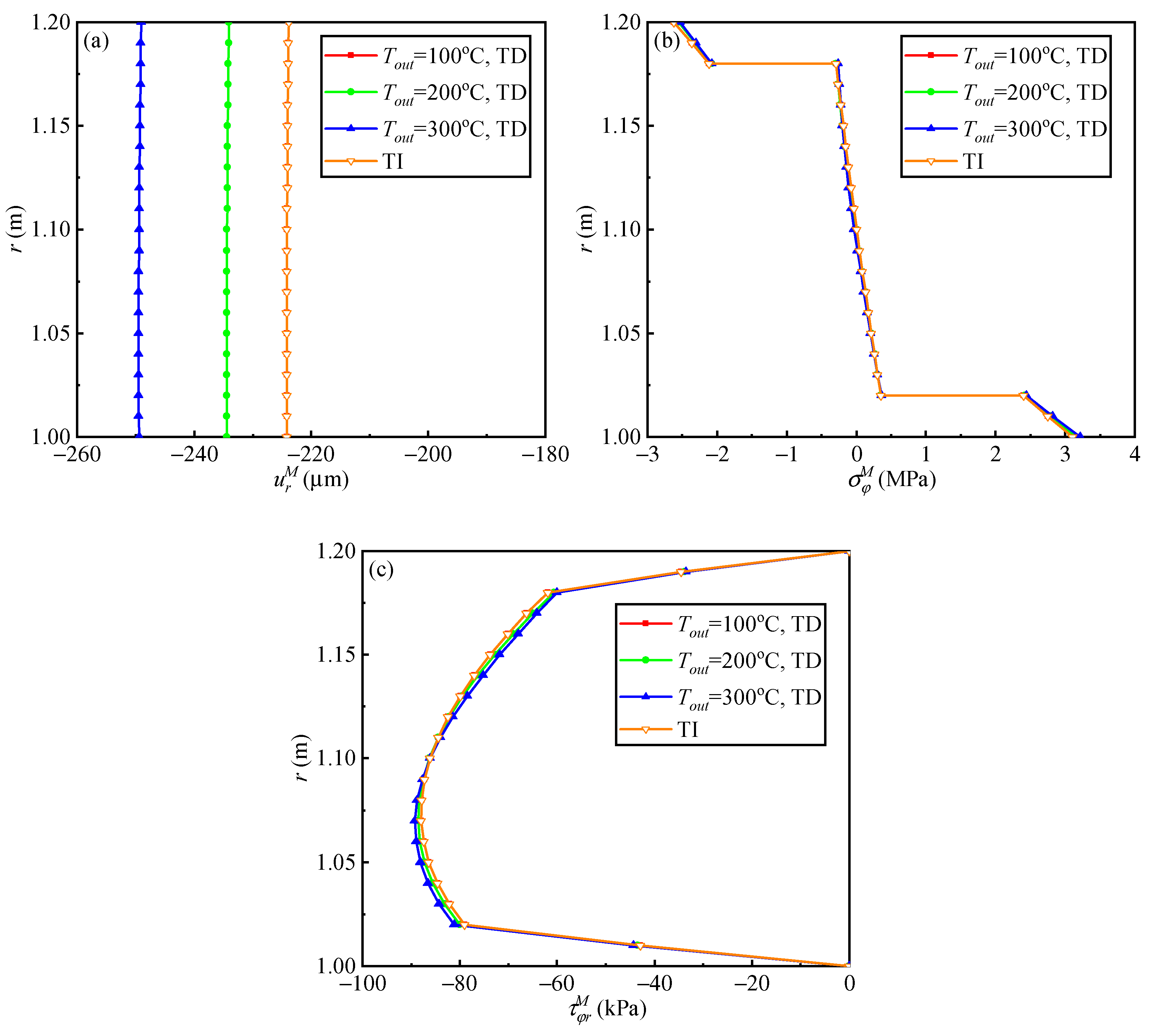 Buildings 13 02607 g011