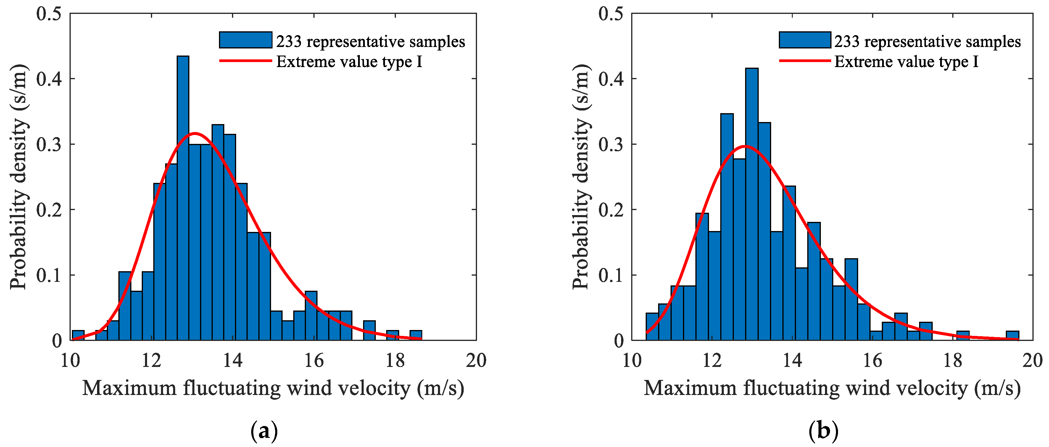 Buildings 13 02608 g003