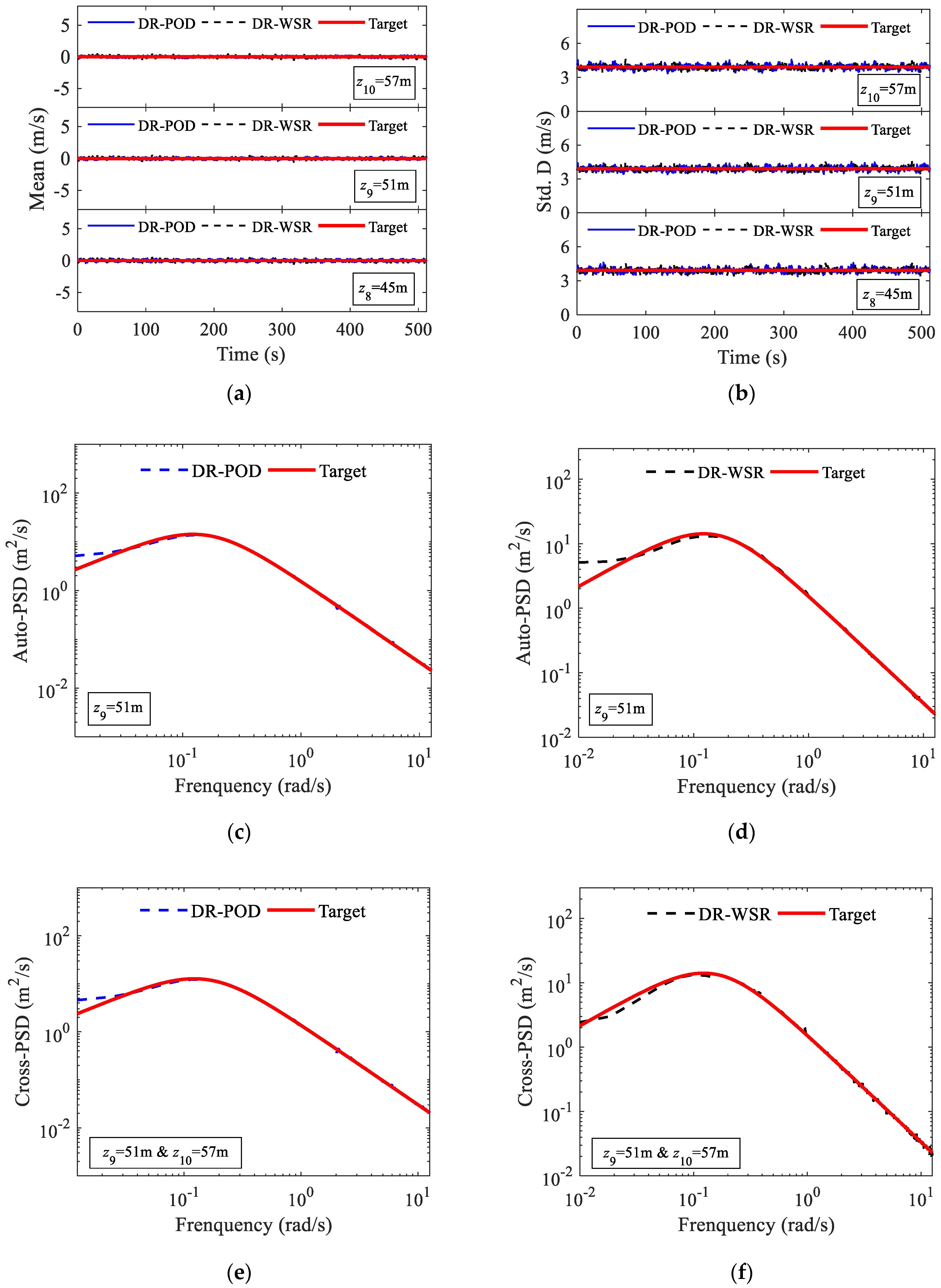 Buildings 13 02608 g004
