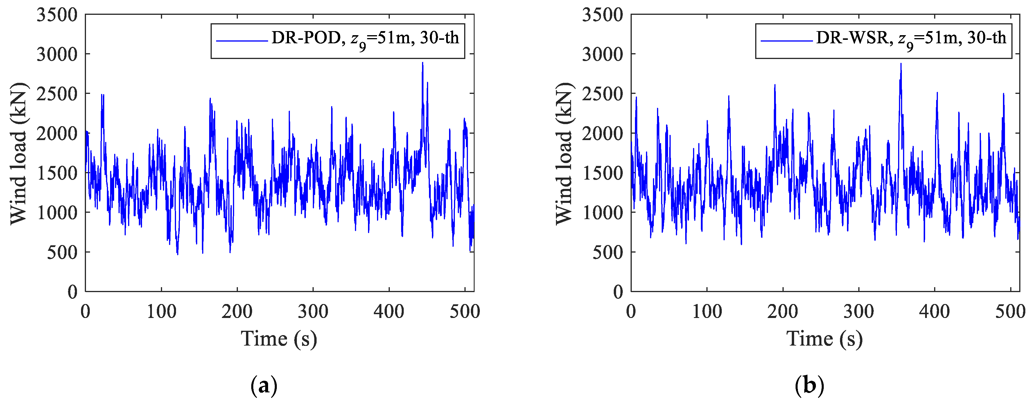 Buildings 13 02608 g007
