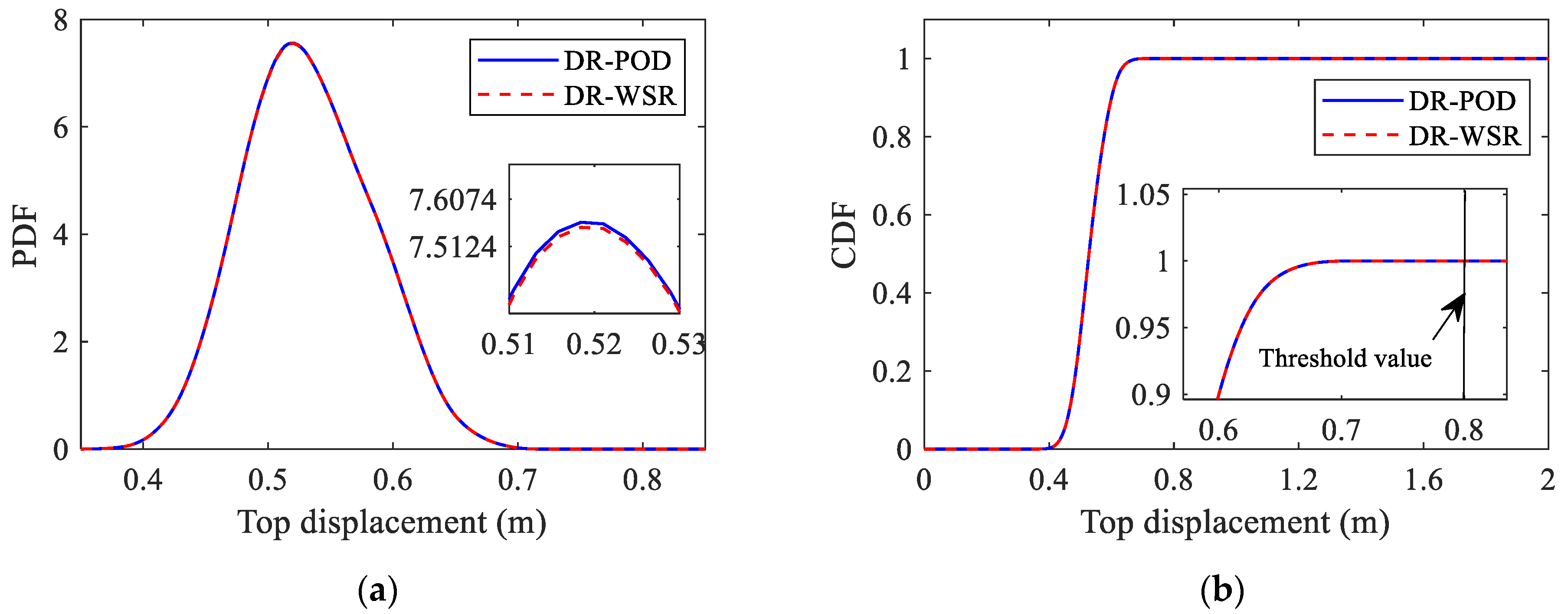 Buildings 13 02608 g011