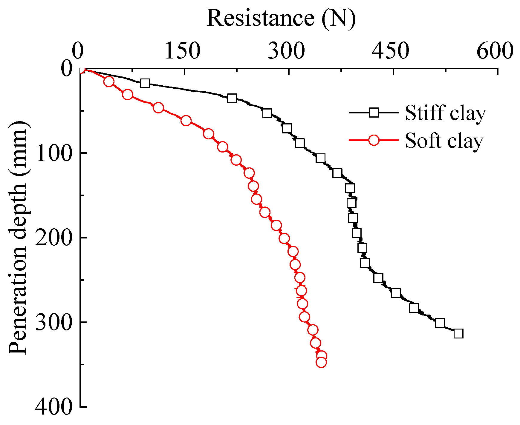 Buildings 13 02609 g006